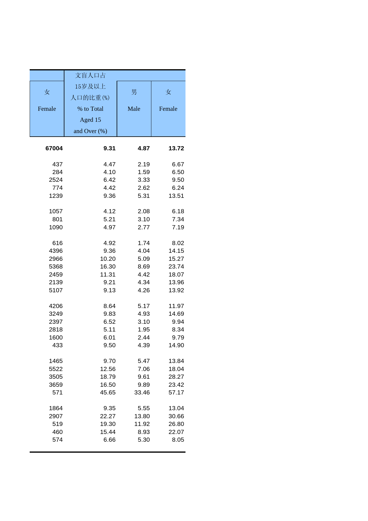 中国人口和就业统计年鉴2007_ 0228_第2页