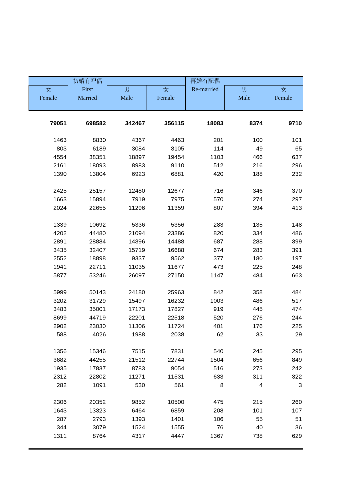 中国人口和就业统计年鉴2007_ 0236_第2页
