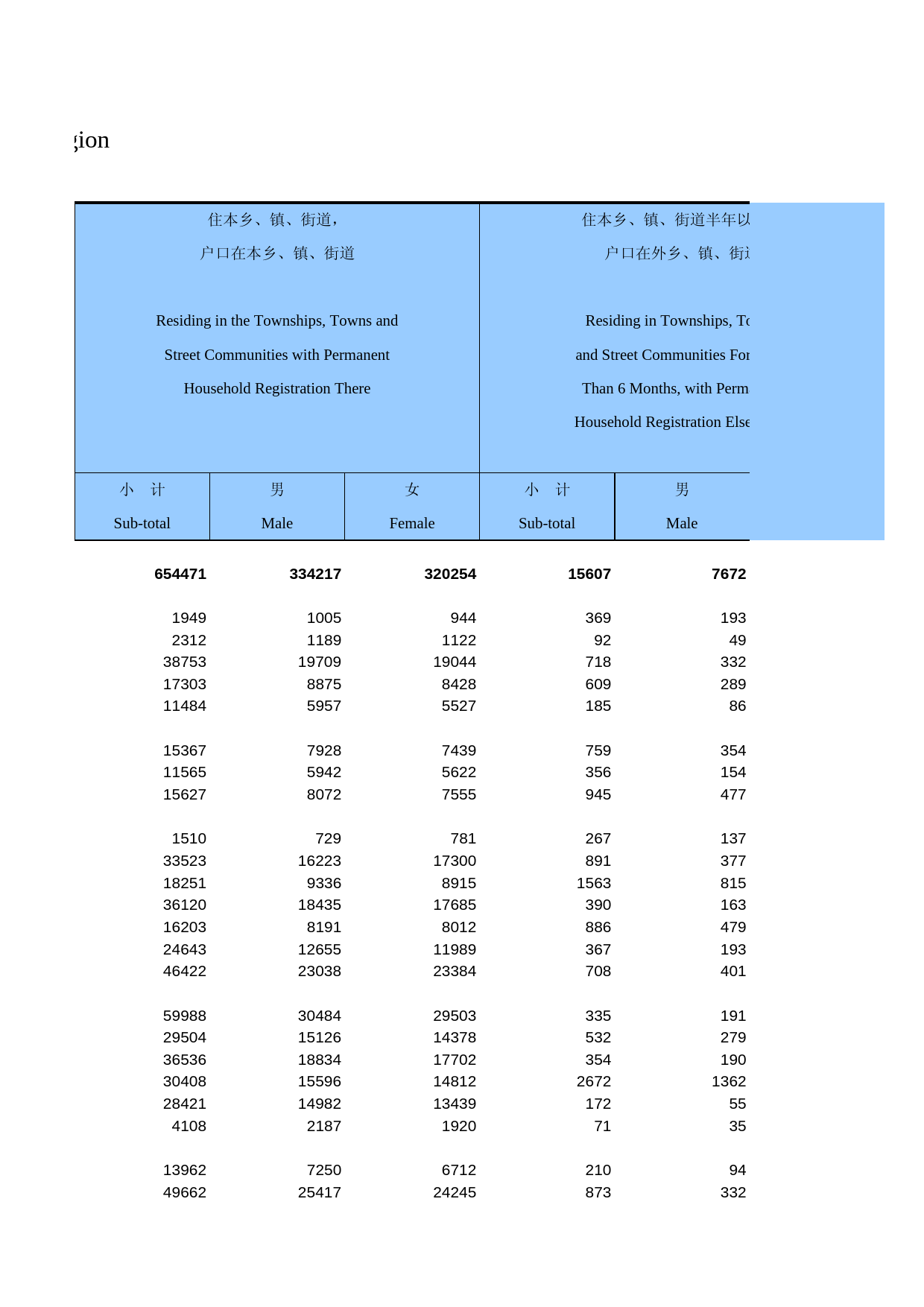 中国人口和就业统计年鉴2007_ 0251_第2页