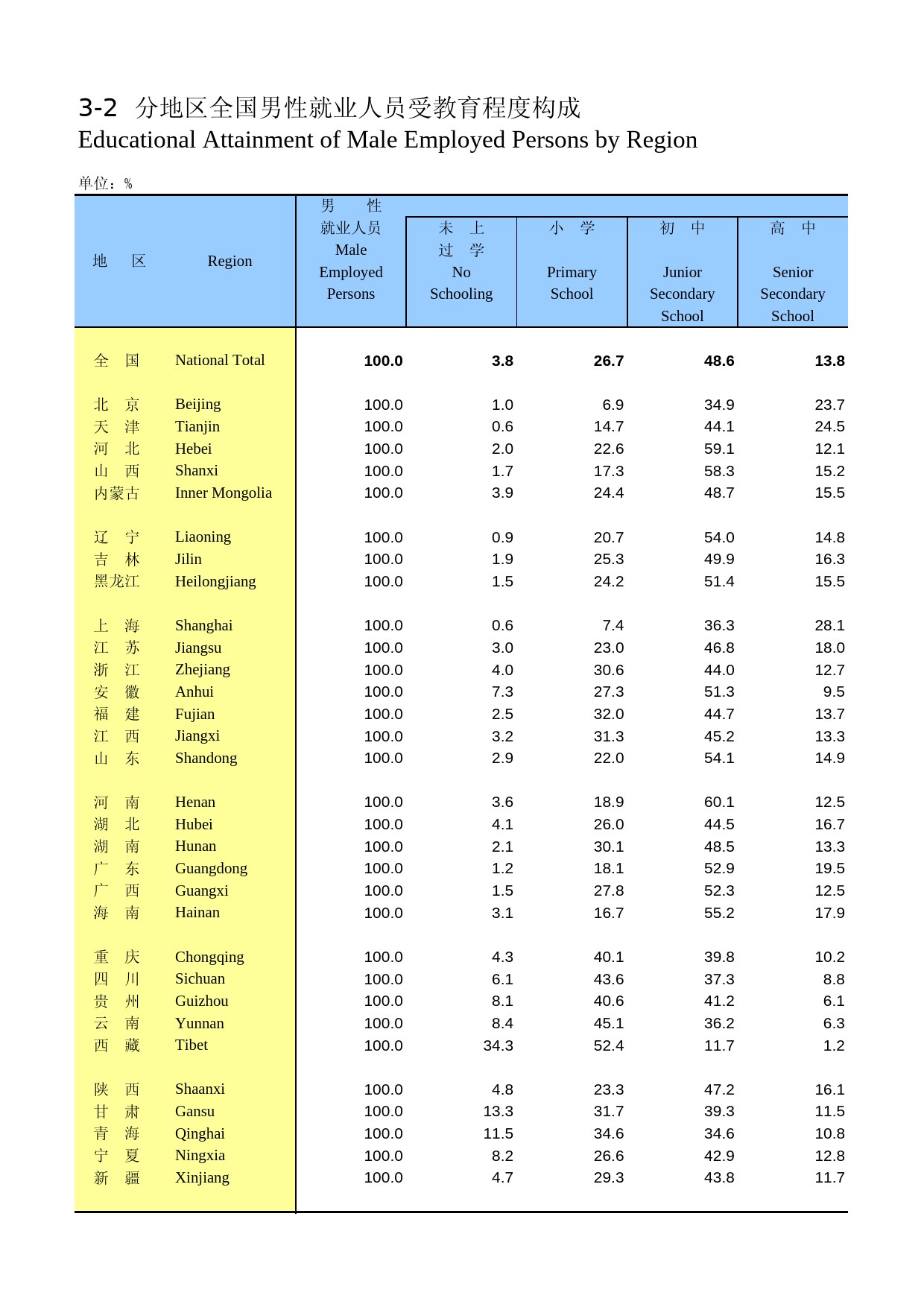 中国人口和就业统计年鉴2007_ 0302_第1页
