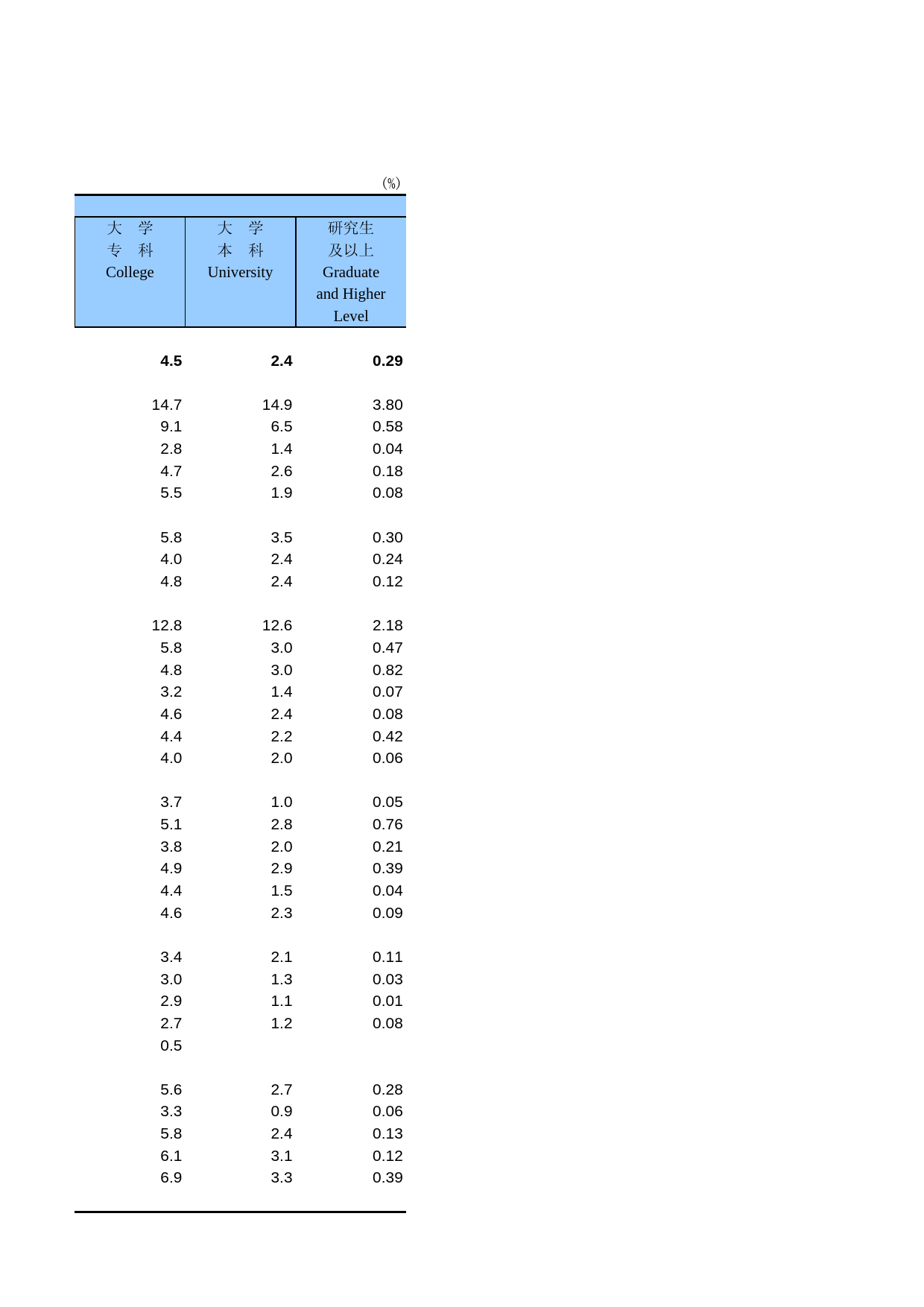中国人口和就业统计年鉴2007_ 0302_第2页