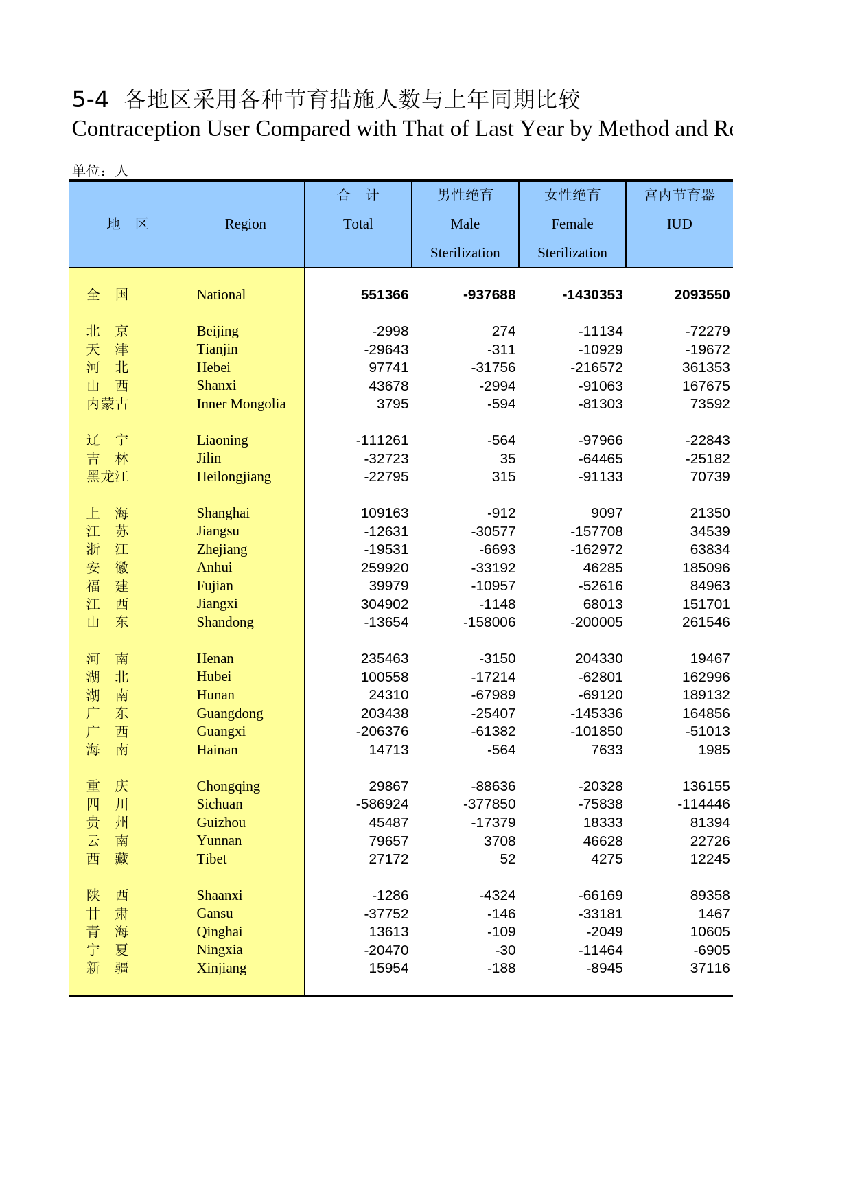中国人口和就业统计年鉴2007_ 0504