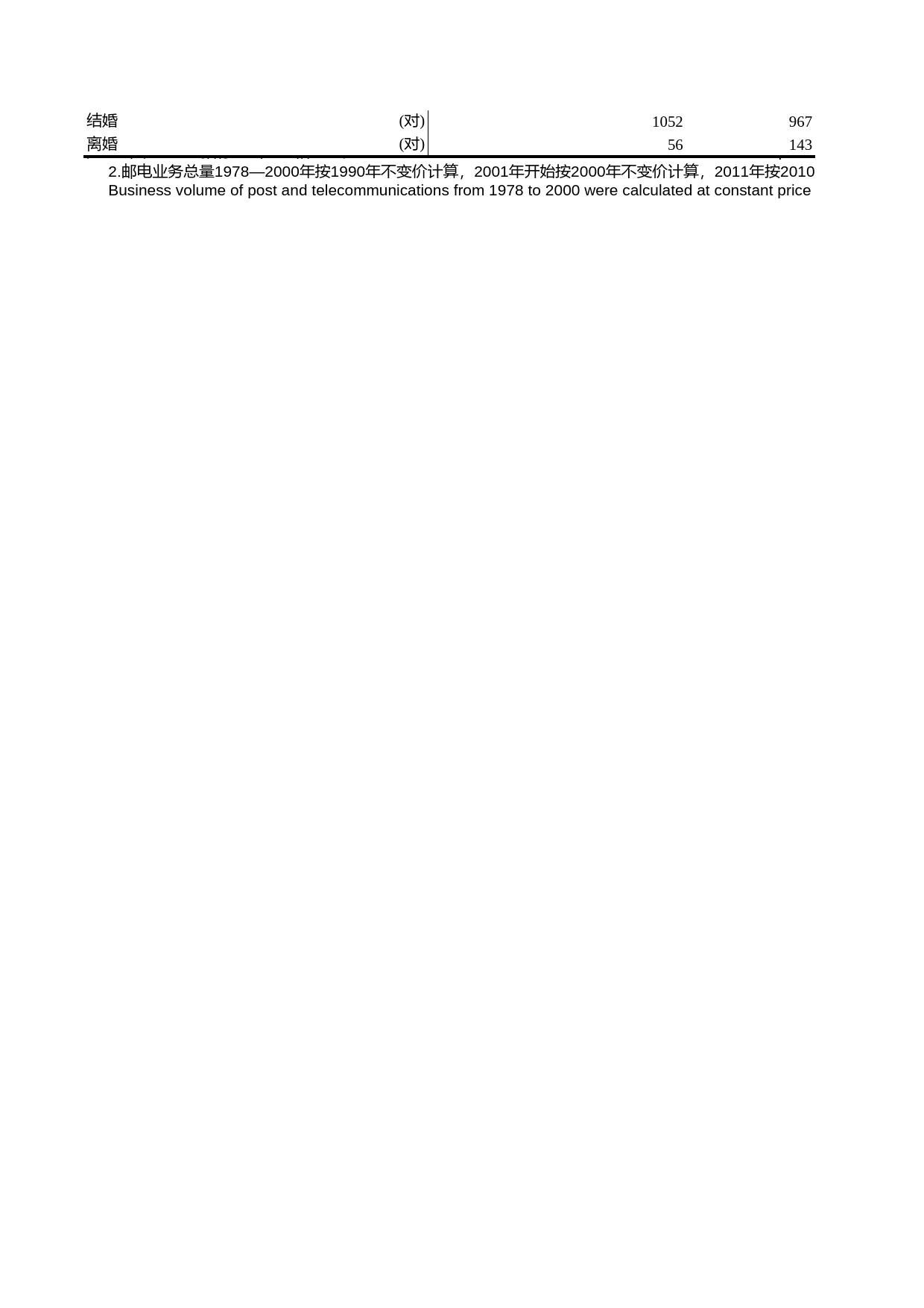 浙江统计年鉴2012年 1-4 平均每天主要社会经济活动_第2页