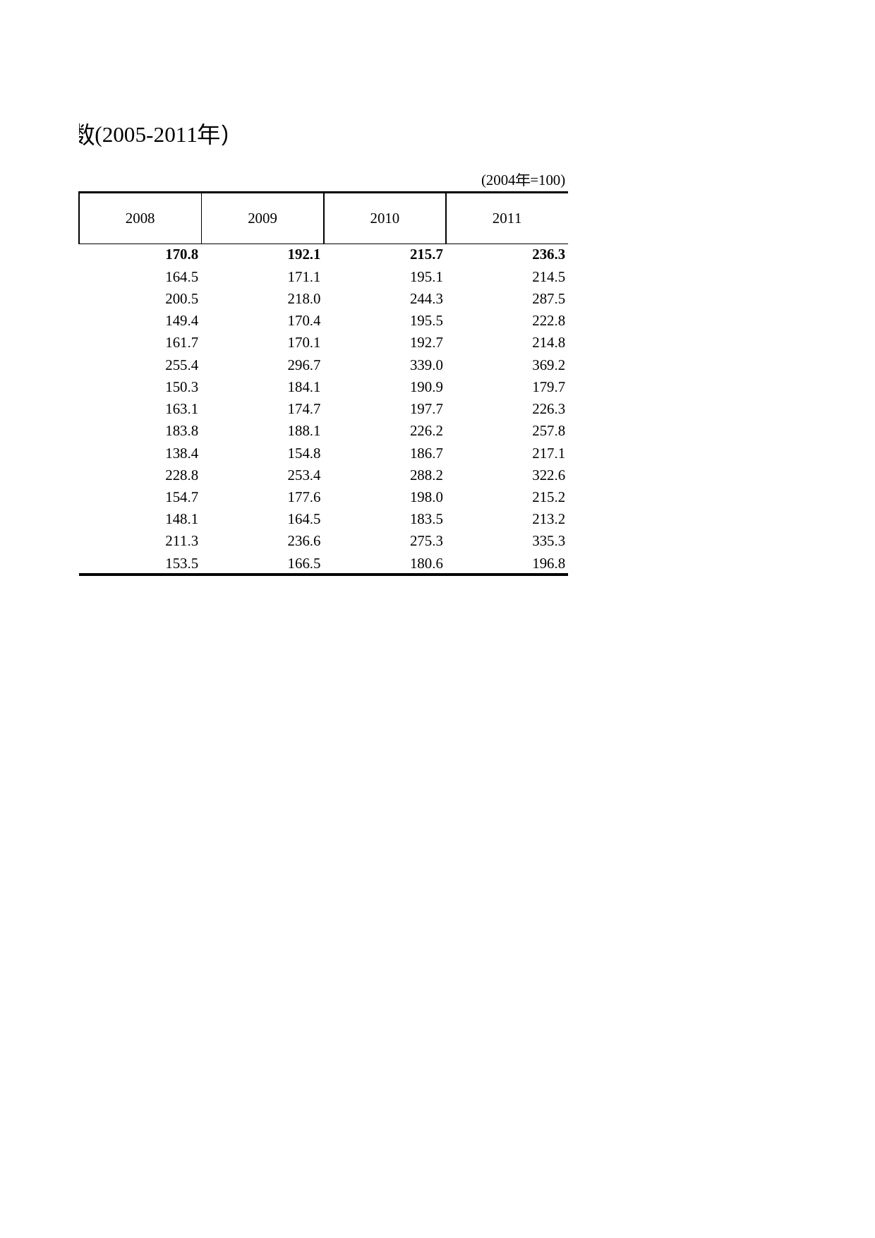 浙江统计年鉴2012年 1-10 按新行业分的第三产业增加值指数(2005-2011年）_第2页