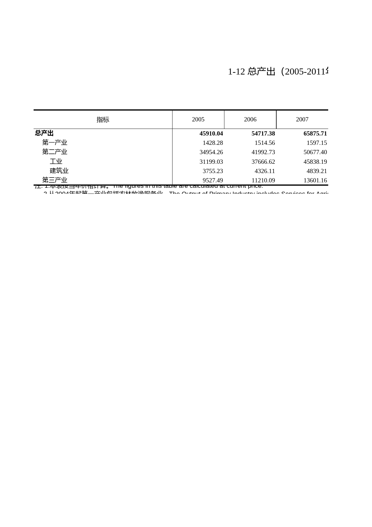 浙江统计年鉴2012年 1-12 总产出（2005-2011年）_第1页