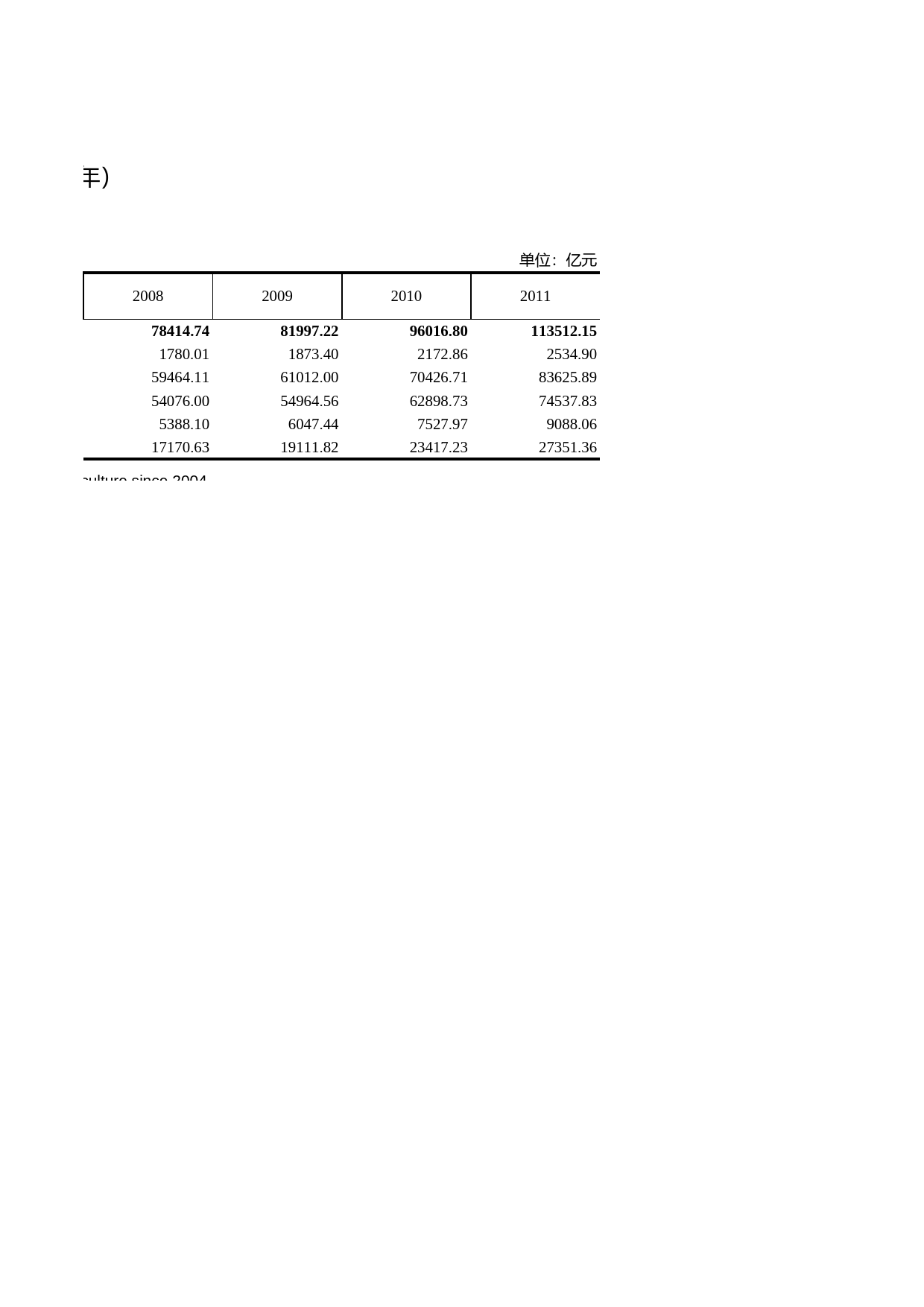 浙江统计年鉴2012年 1-12 总产出（2005-2011年）_第2页