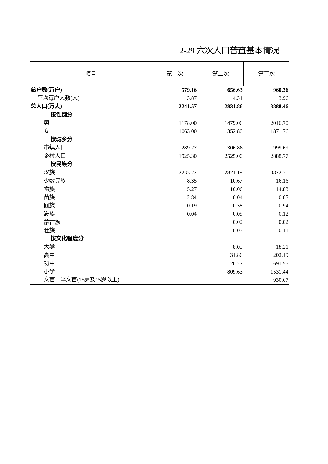 浙江统计年鉴2012年 2-29 六次人口普查基本情况_第1页