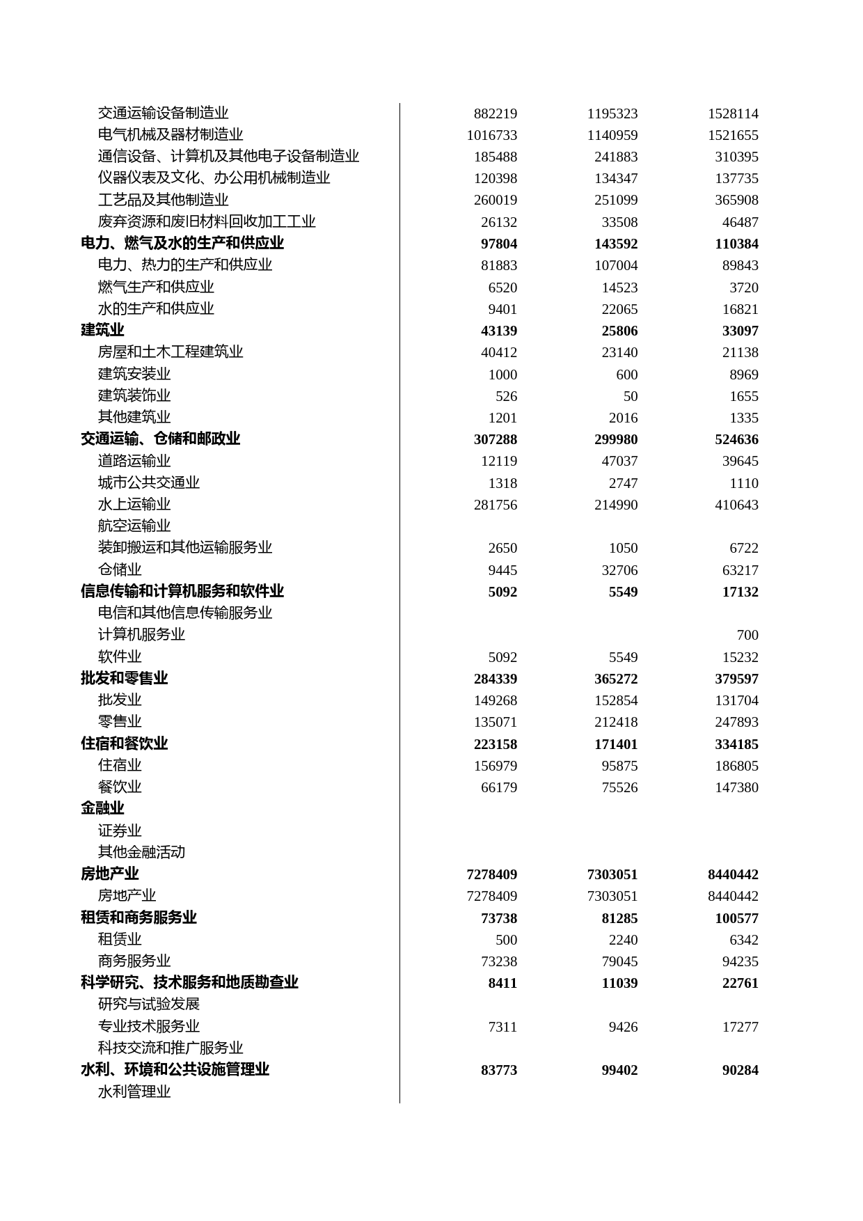 浙江统计年鉴2012年 3-11 私营个体经济分行业投资和资金来源（2007-2011年）_第2页