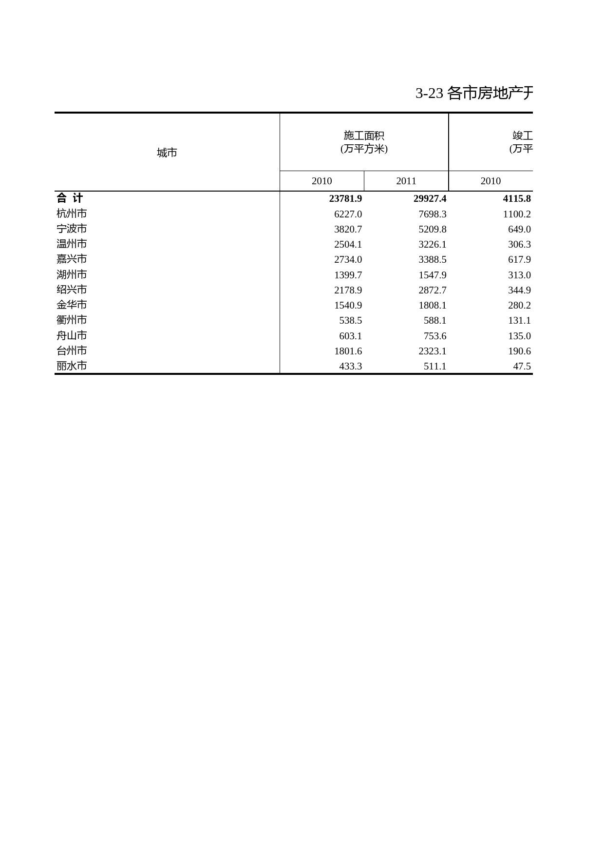 浙江统计年鉴2012年 3-23 各市房地产开发企业建造的商品房屋面积和价格_第1页