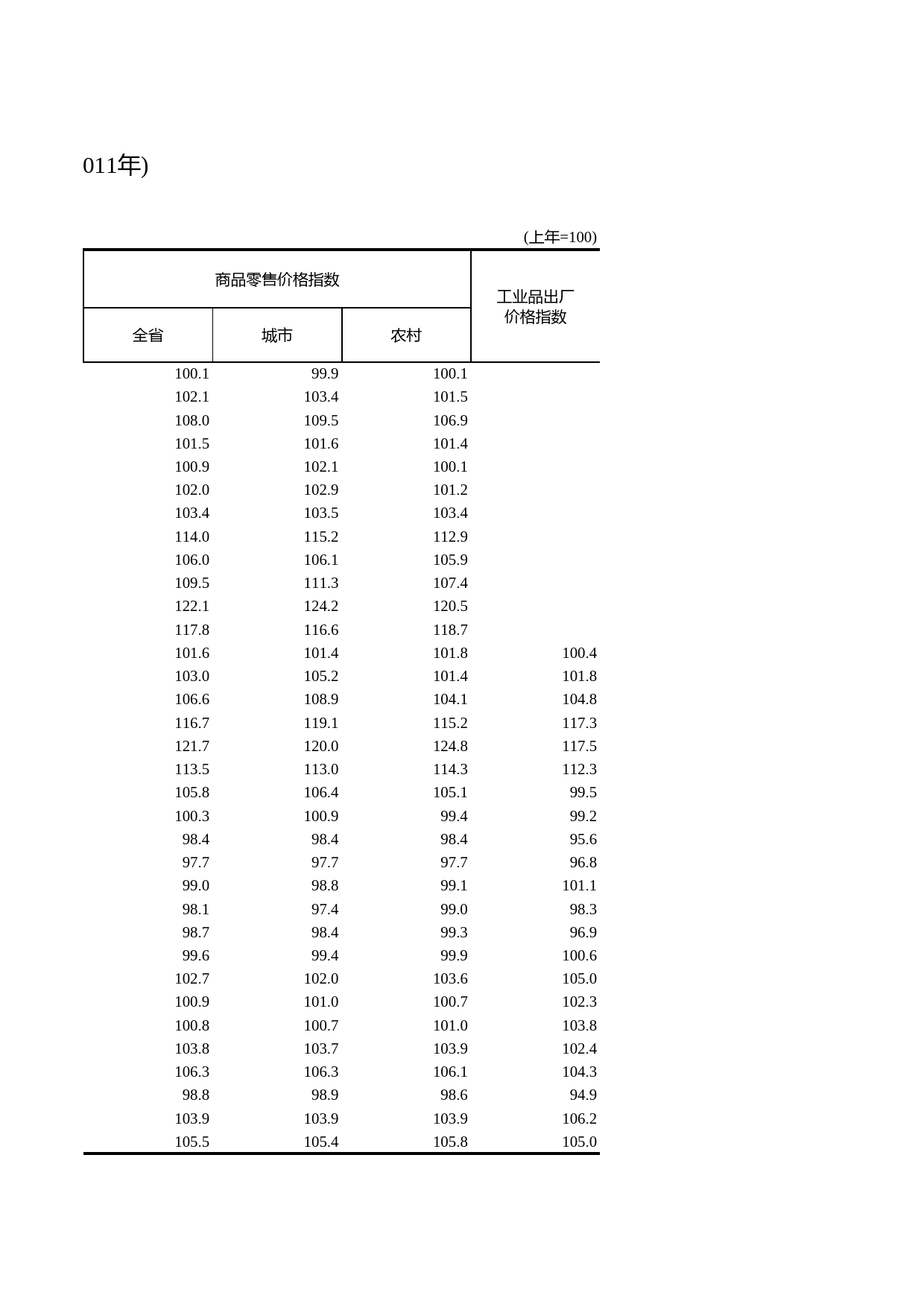 浙江统计年鉴2012年 4-1 各种价格总指数(1978-2011年)_第2页