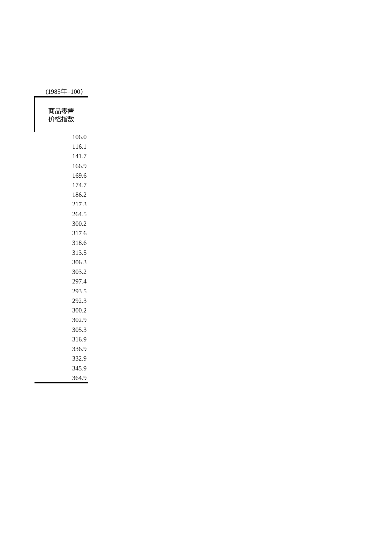 浙江统计年鉴2012年 4-2 历年各种价格总指数(1986-2011年)_第2页