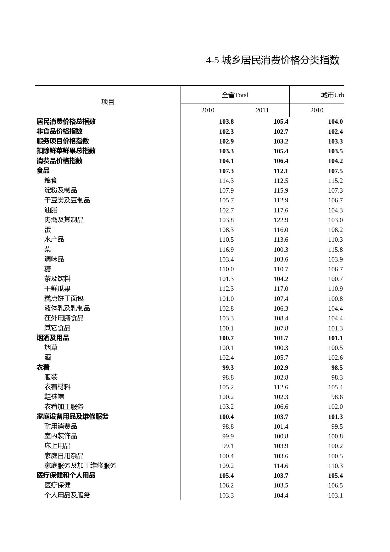 浙江统计年鉴2012年 4-5 城乡居民消费价格分类指数_第1页