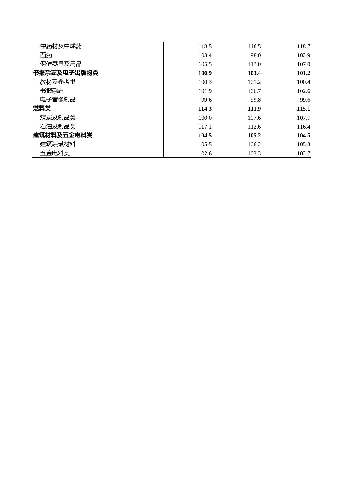 浙江统计年鉴2012年 4-6 城乡商品零售价格分类指数_第2页