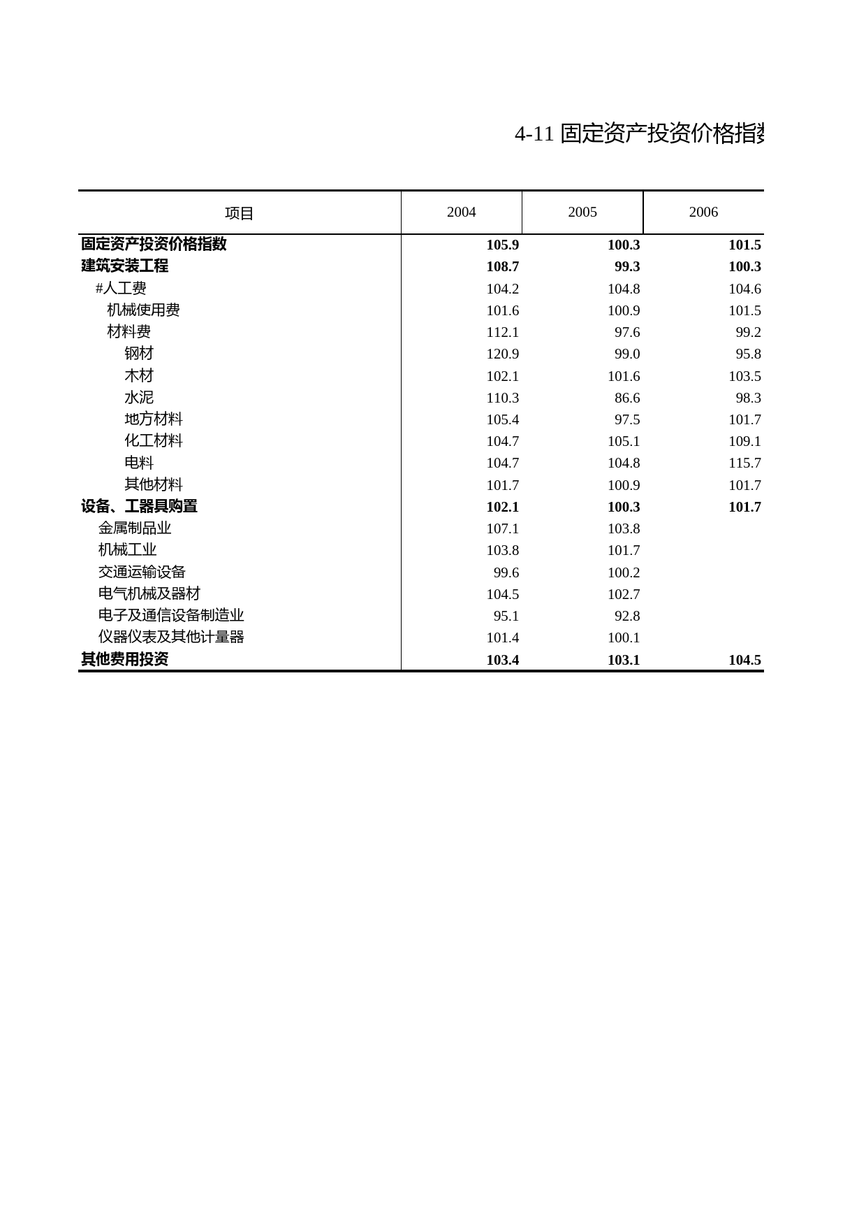 浙江统计年鉴2012年 4-11 固定资产投资价格指数（2004-2011年）_第1页