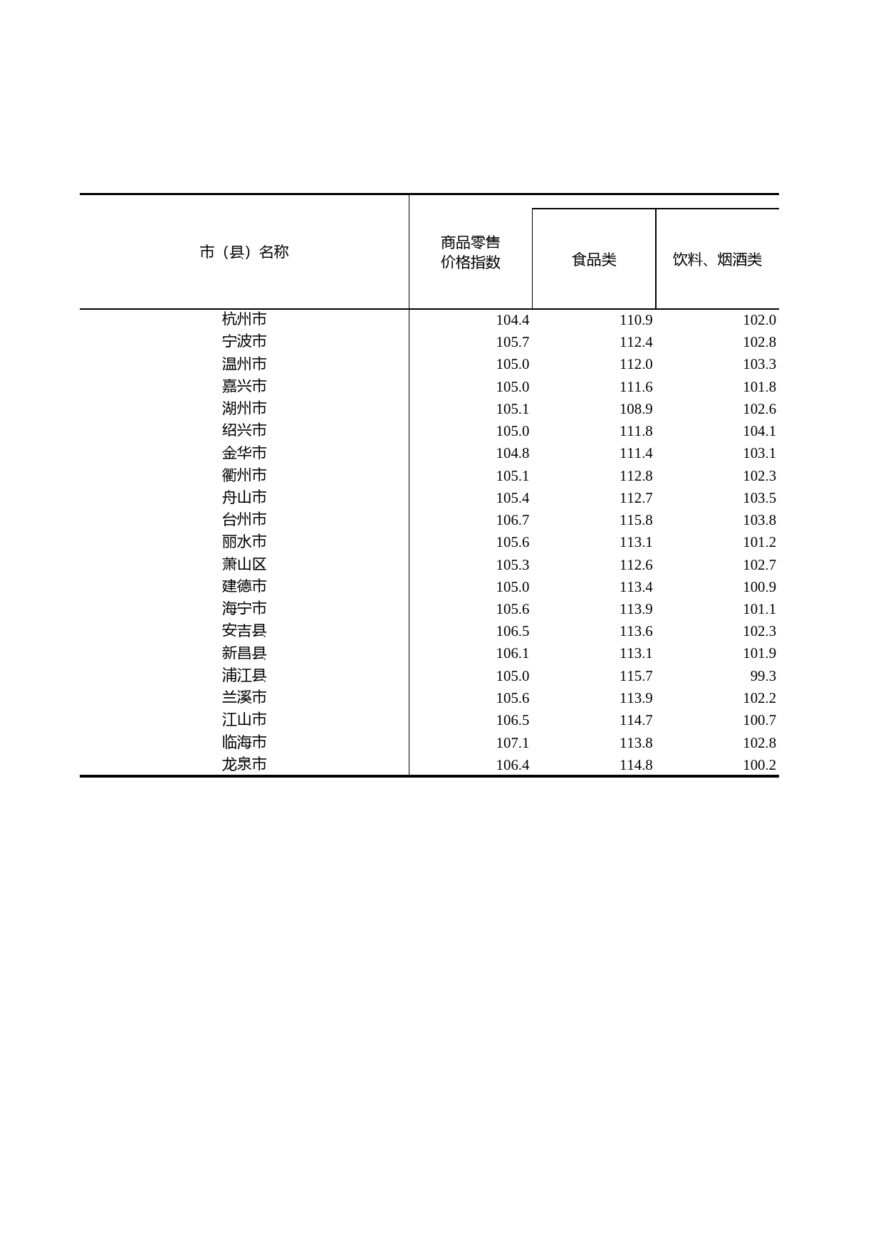 浙江统计年鉴2012年 4-9 各市、县商品零售价格指数和农业生产资料零售价格指数（2011年）_第1页