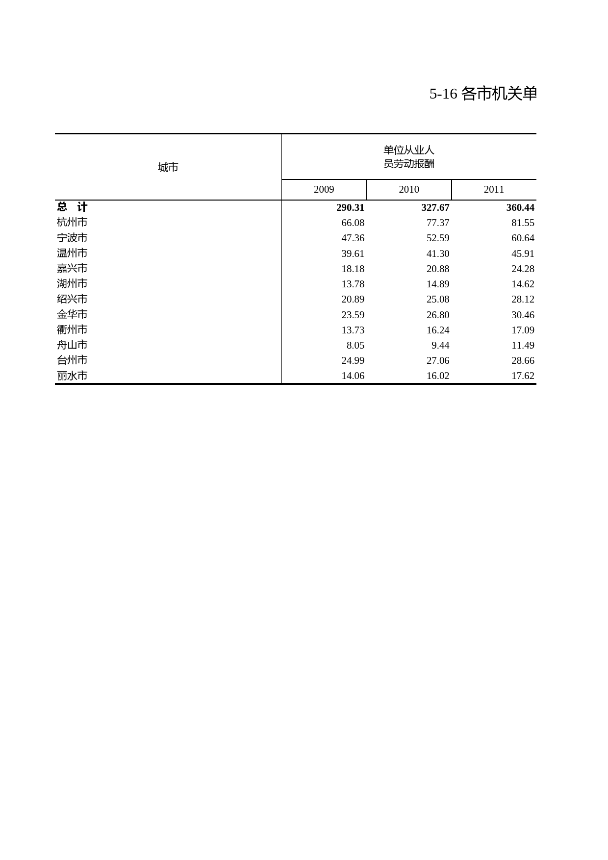 浙江统计年鉴2012年 5-16 各市机关单位从业人员劳动报酬_第1页