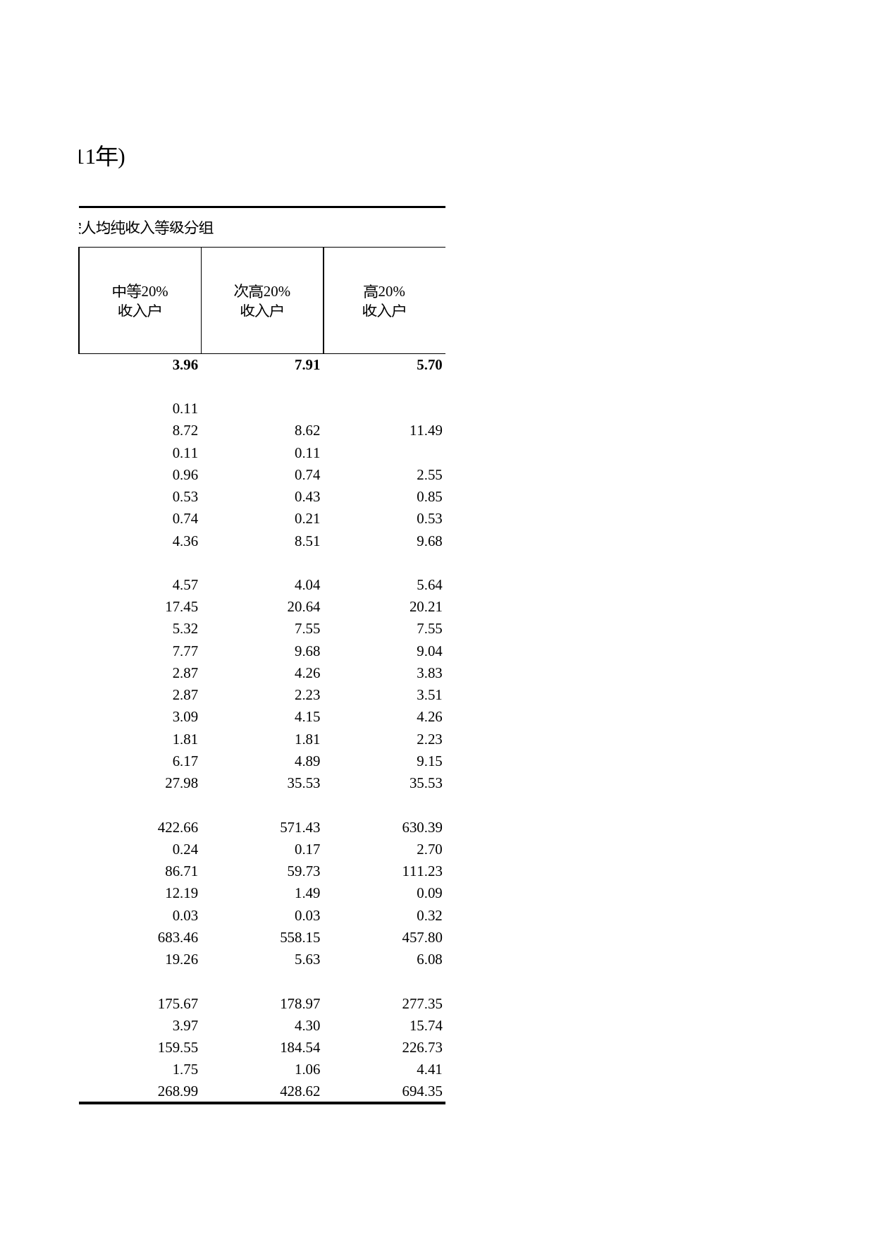 浙江统计年鉴2012年 5-42 农村居民主要耐用品购买情况(2011年)_第2页