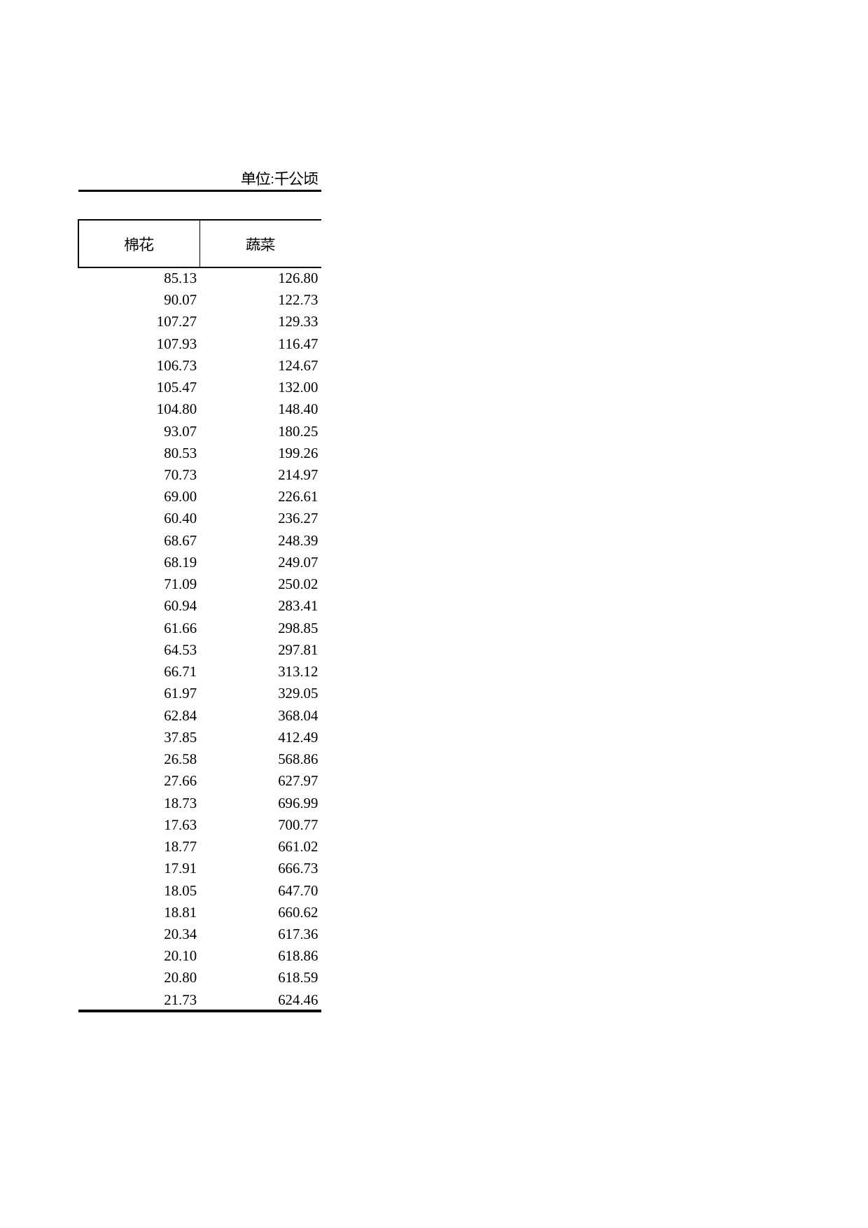 浙江统计年鉴2012年 6-19 历年主要农作物播种面积（1978-2011年）_第2页