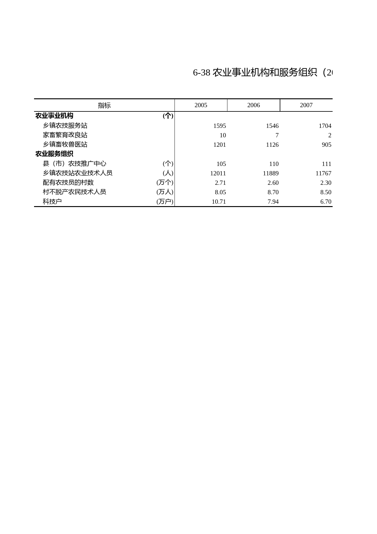 浙江统计年鉴2012年 6-38 农业事业机构和服务组织（2005-2011年）_第1页