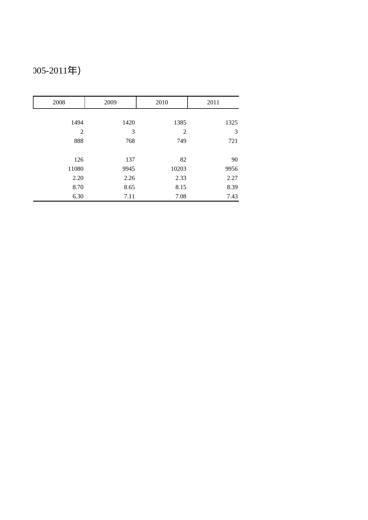 浙江统计年鉴2012年 6-38 农业事业机构和服务组织（2005-2011年）_第2页