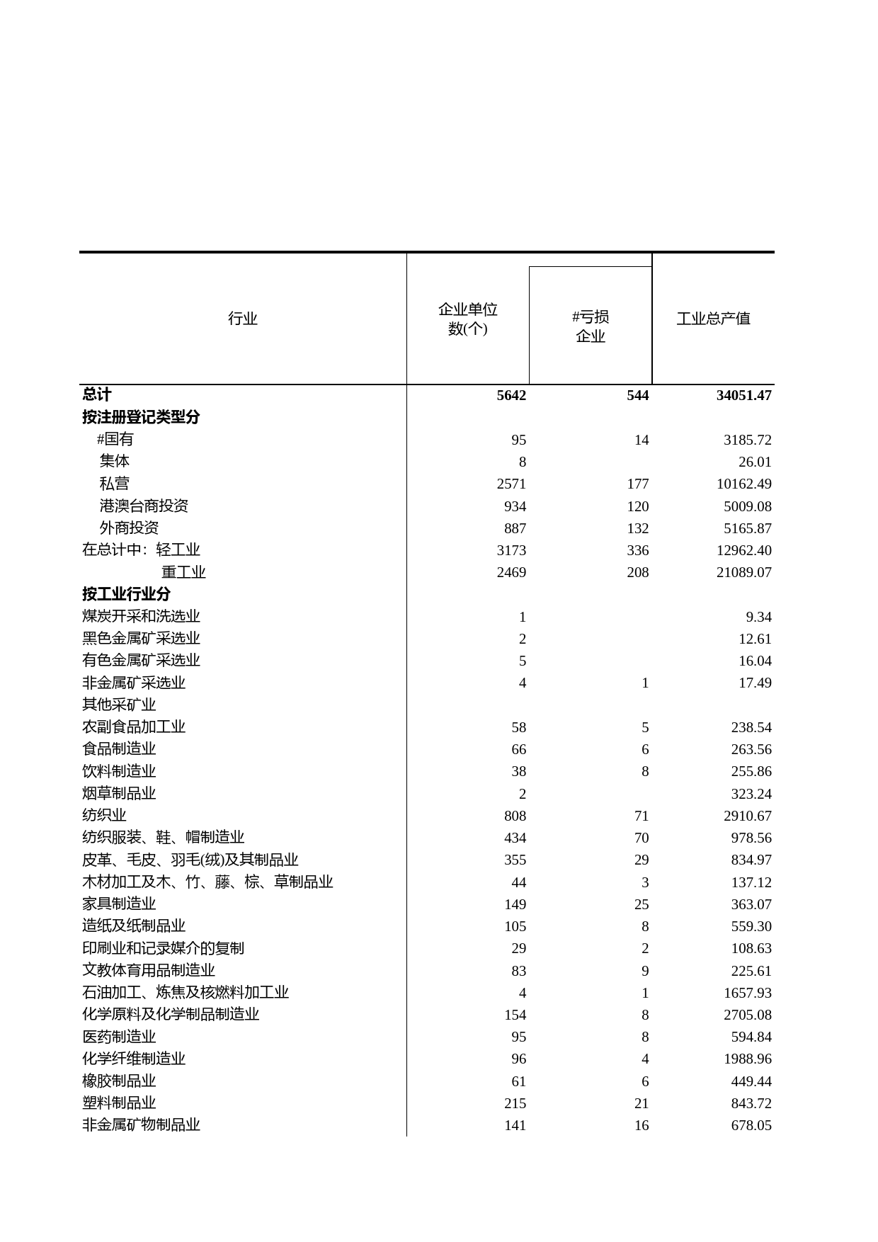 浙江统计年鉴2012年 7-14 大中型工业企业主要指标（2011年）_第1页