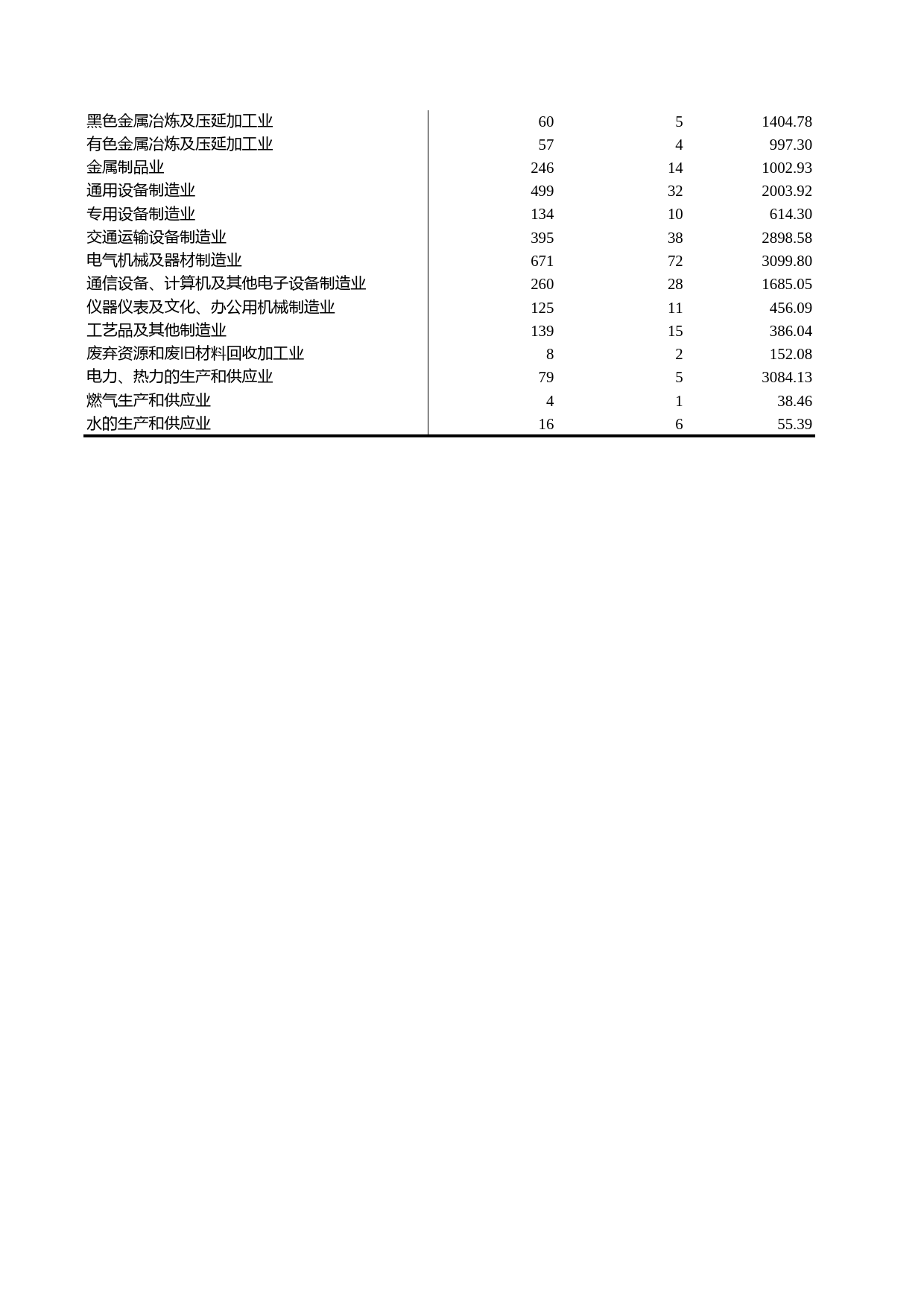 浙江统计年鉴2012年 7-14 大中型工业企业主要指标（2011年）_第2页