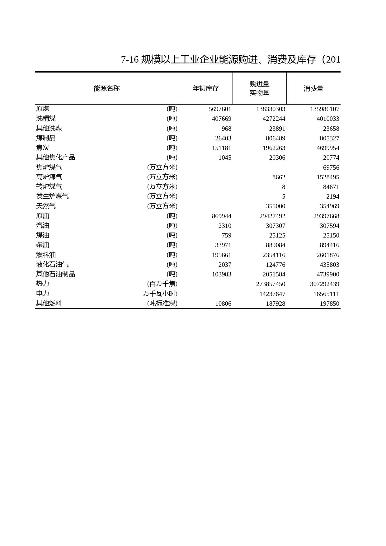 浙江统计年鉴2012年 7-16 规模以上工业企业能源购进、消费及库存（2011年）_第1页