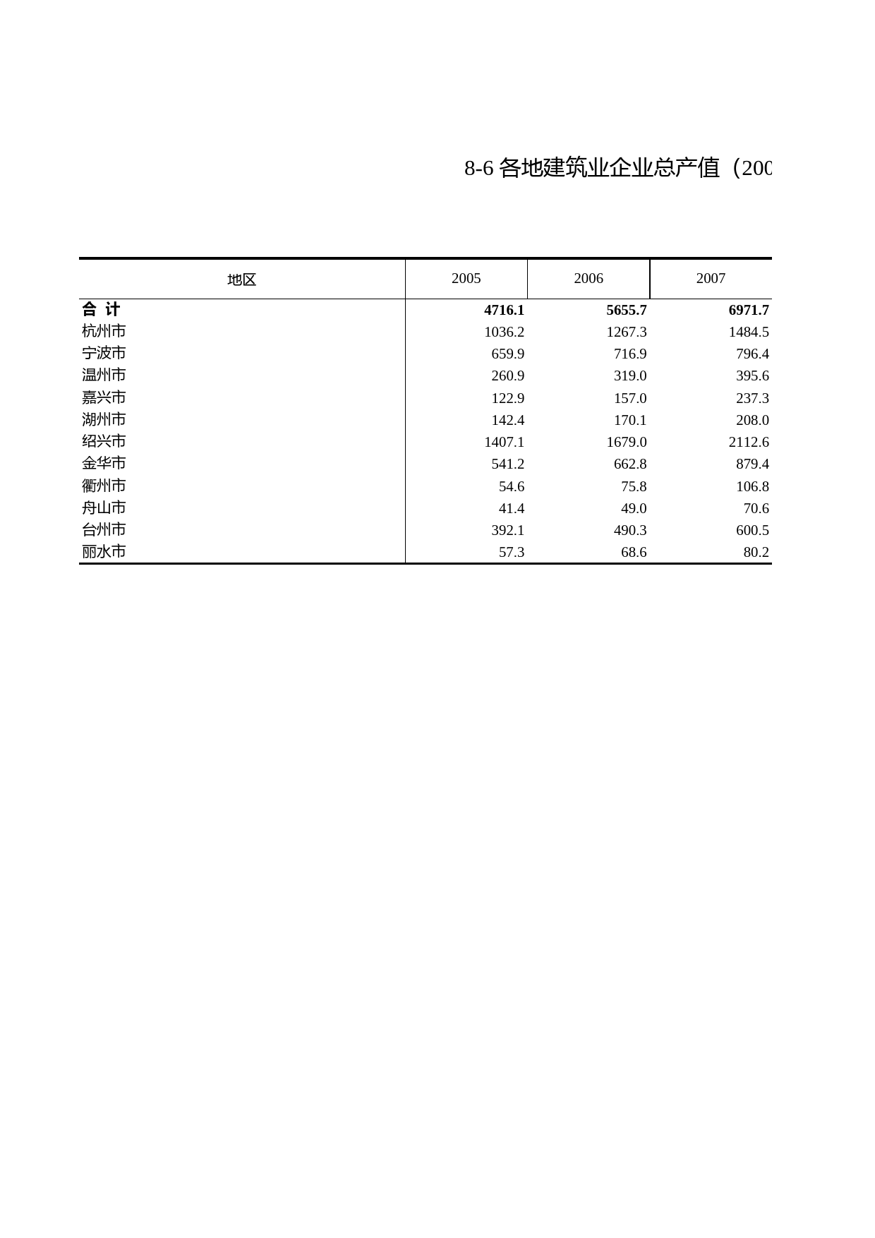 浙江统计年鉴2012年 8-6 各地建筑业企业总产值（2005-2011年）_第1页