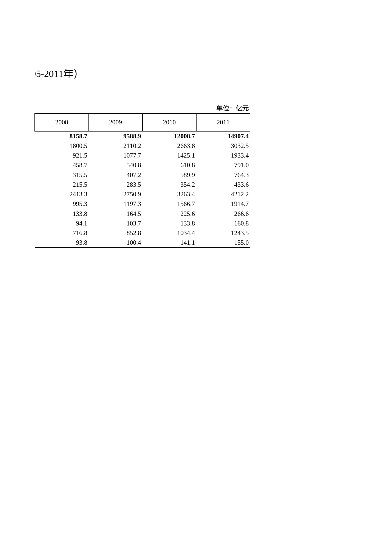 浙江统计年鉴2012年 8-6 各地建筑业企业总产值（2005-2011年）_第2页