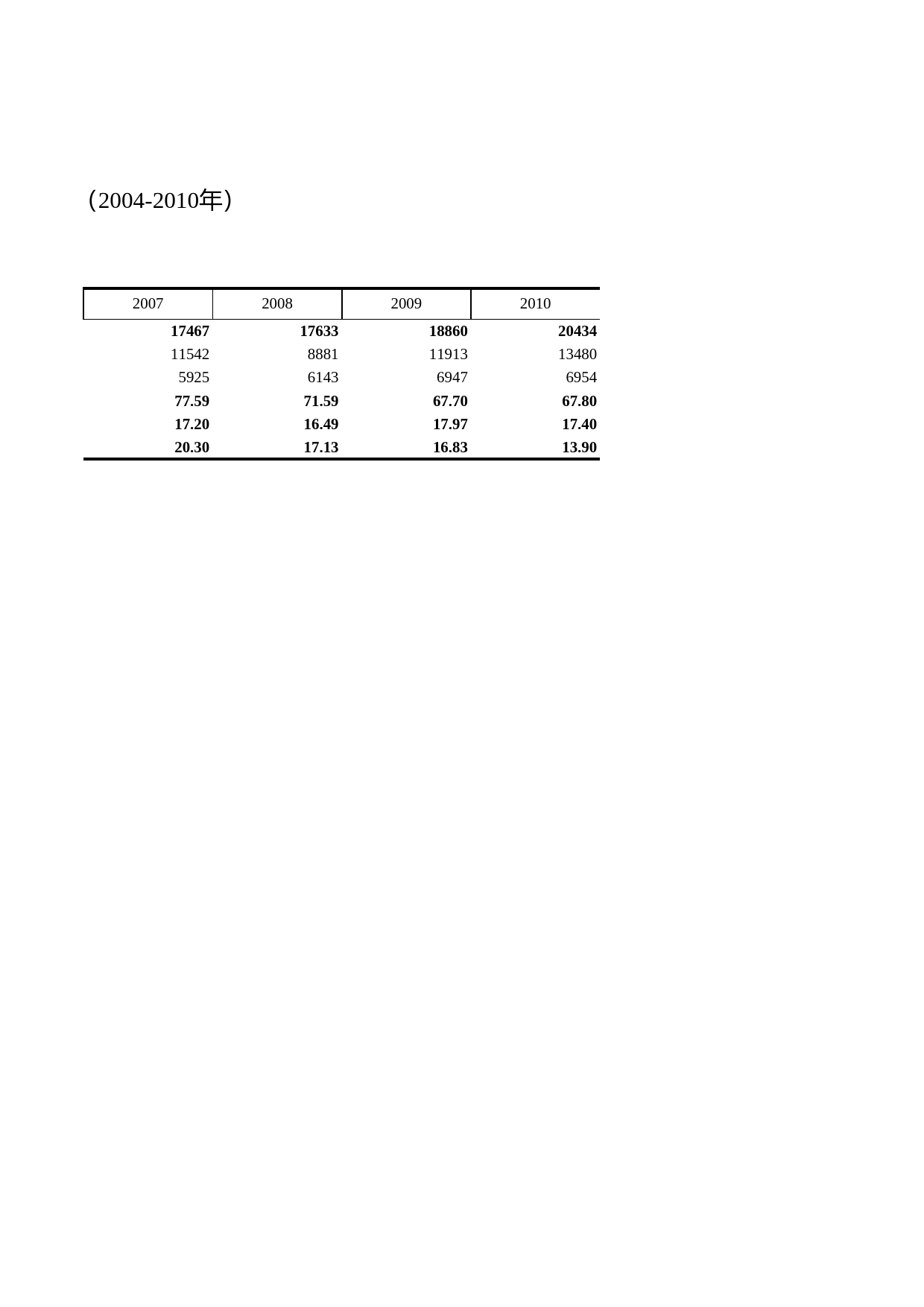 浙江统计年鉴2012年 13-10 工业废气排放及处理利用情况（2004-2010年）_第2页