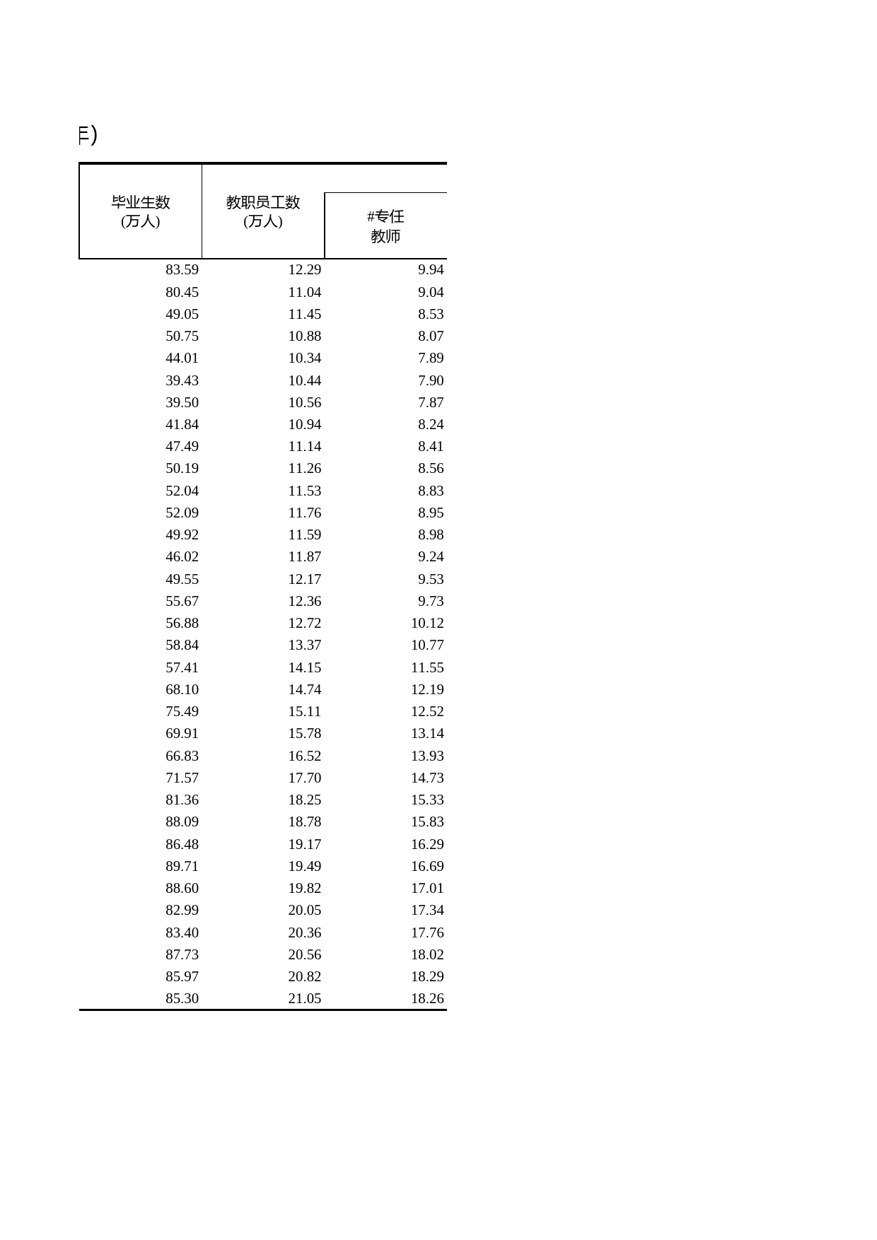 浙江统计年鉴2012年 14-7 普通中学基本情况（1978-2011年）_第2页