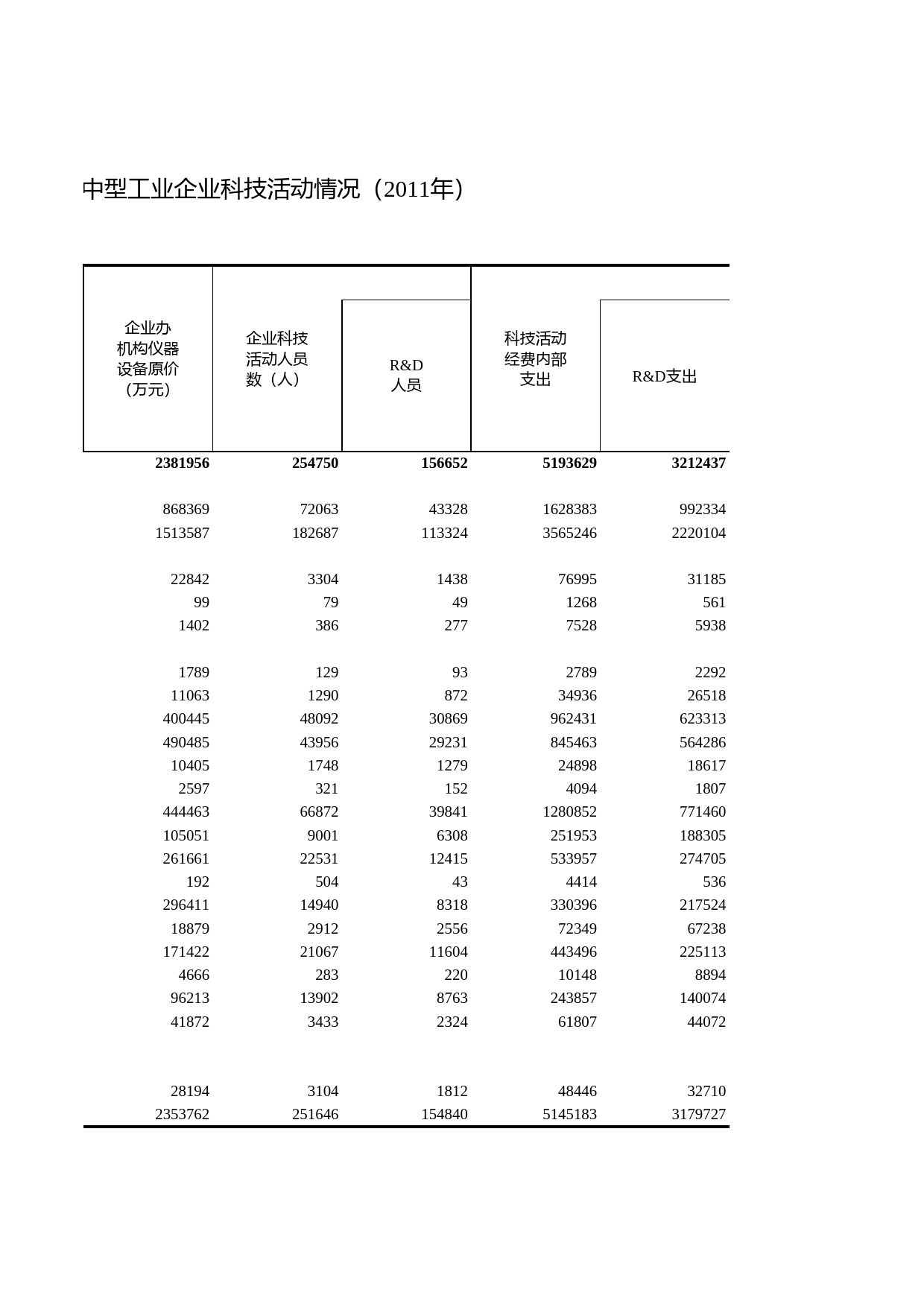 浙江统计年鉴2012年 14-25 大中型工业企业科技活动情况（2011年）_第2页