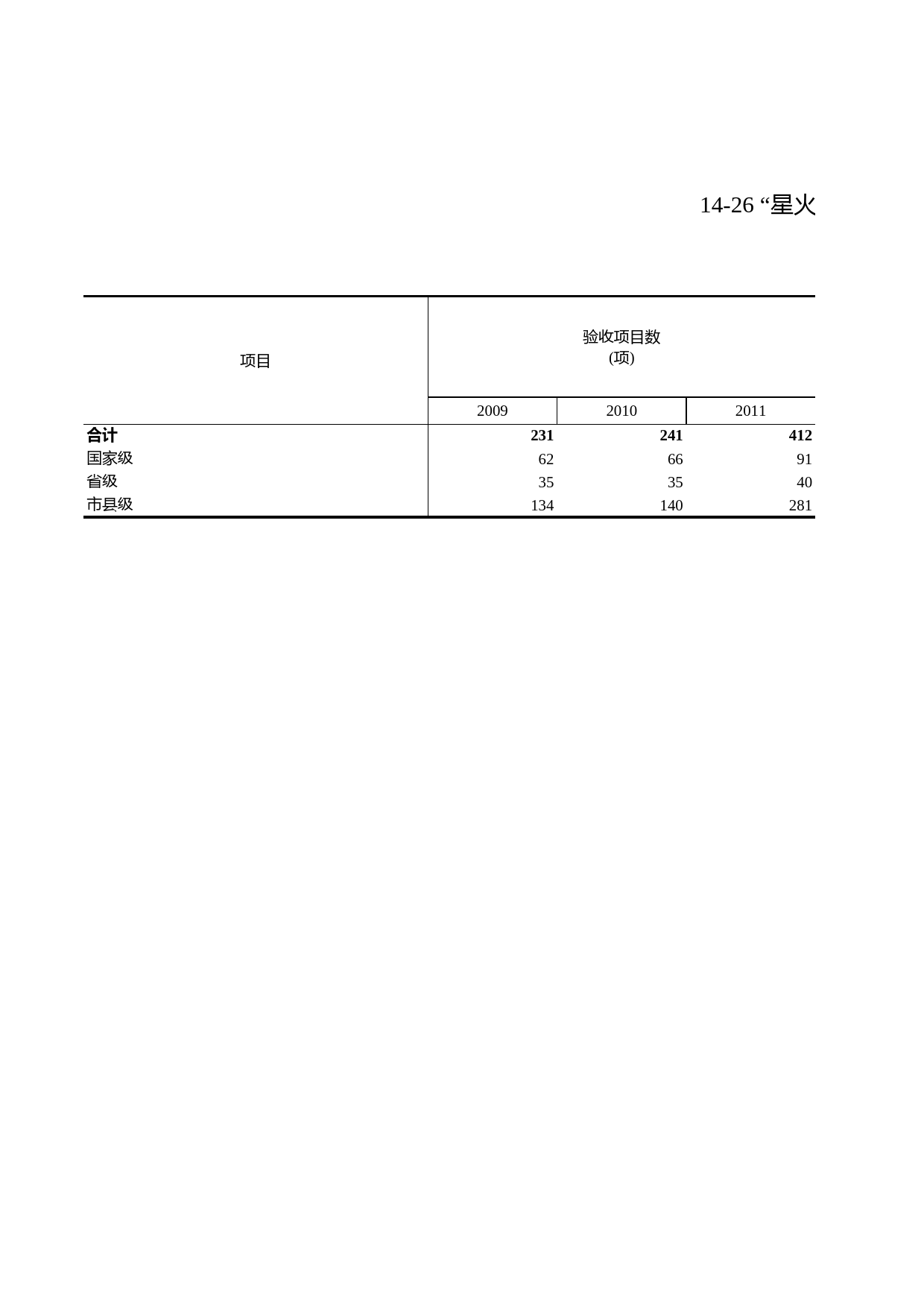 浙江统计年鉴2012年 14-26 “星火”计划项目情况_第1页