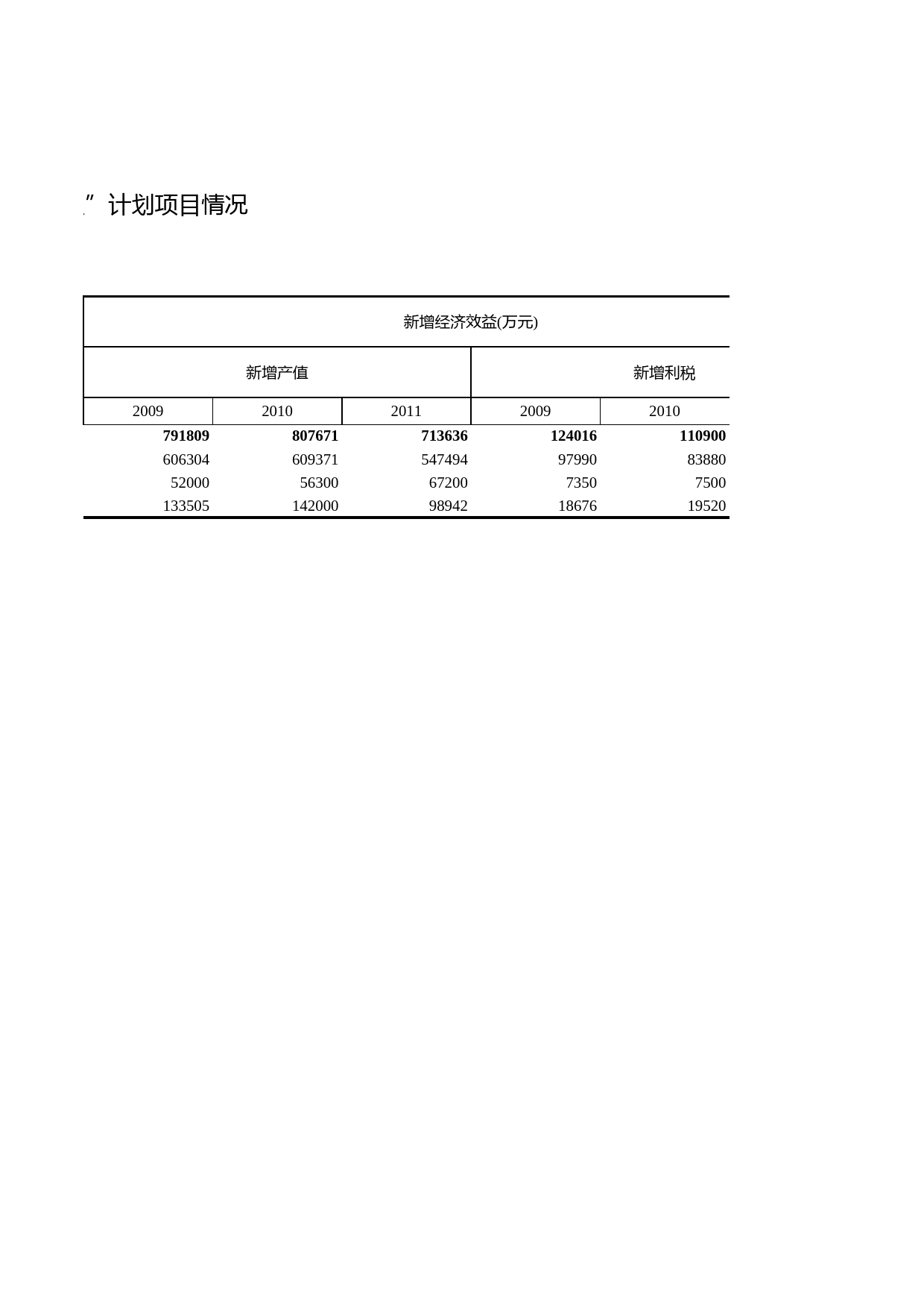 浙江统计年鉴2012年 14-26 “星火”计划项目情况_第2页