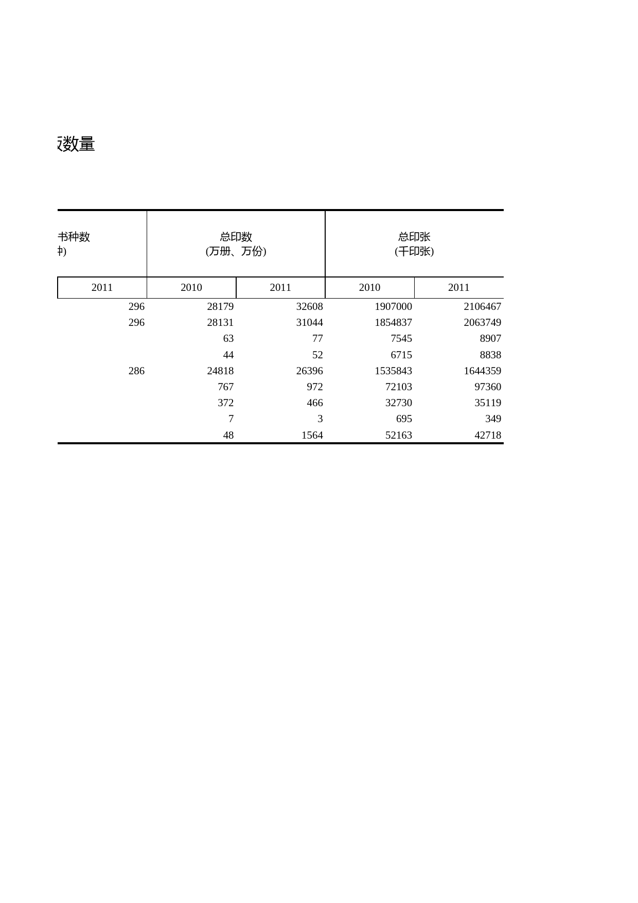 浙江统计年鉴2012年 15-8 图书出版数量_第2页