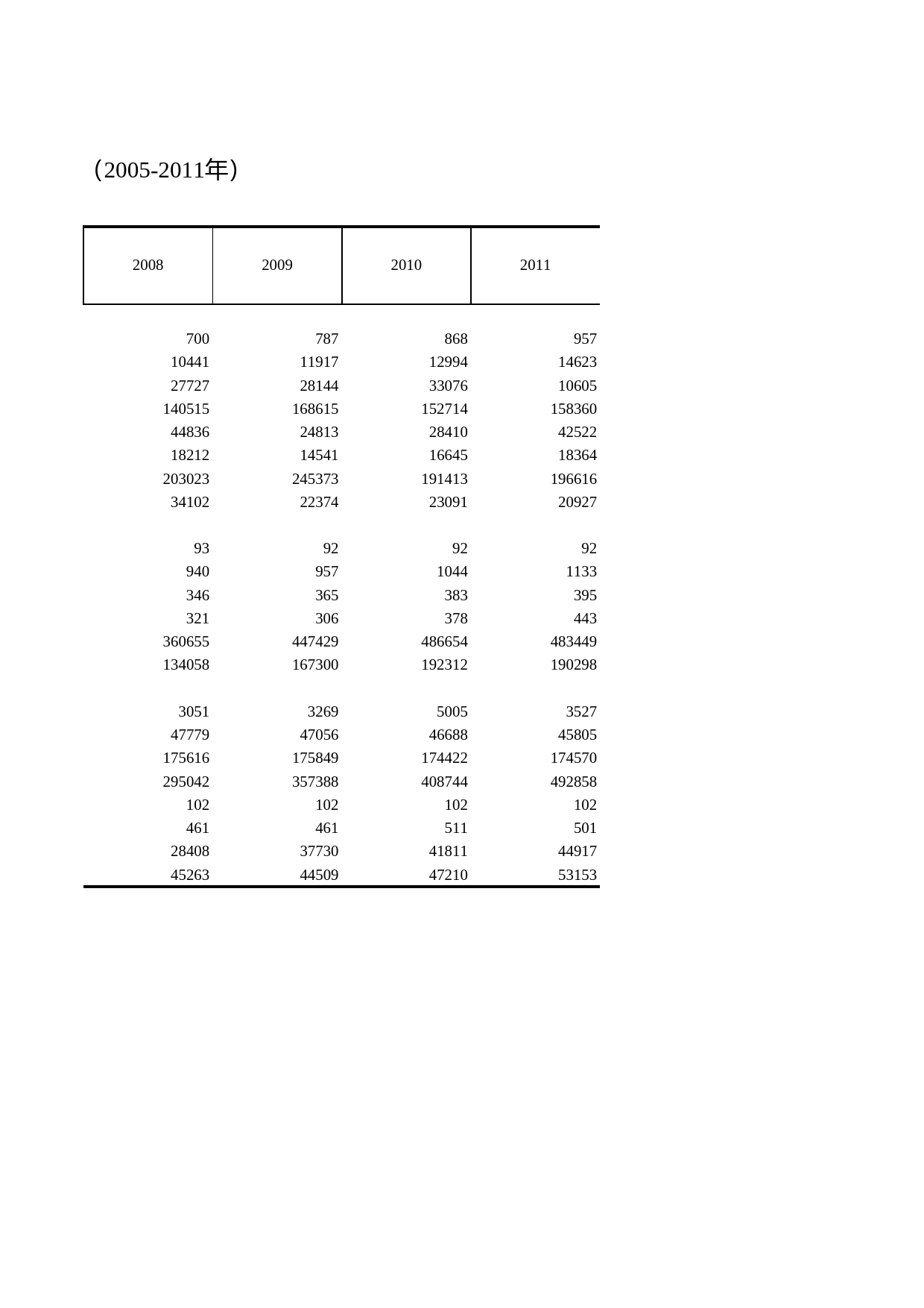 浙江统计年鉴2012年 16-3 律师、公证及调解工作基本情况（2005-2011年）_第2页