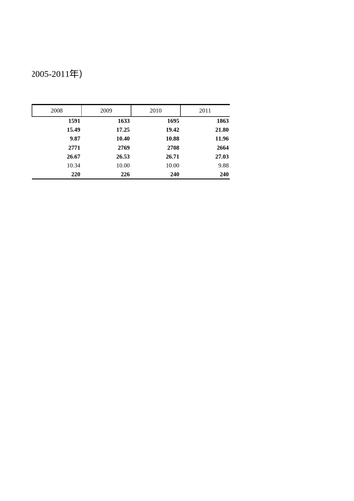 浙江统计年鉴2012年 16-7 社会福利事业单位基本情况（2005-2011年）_第2页