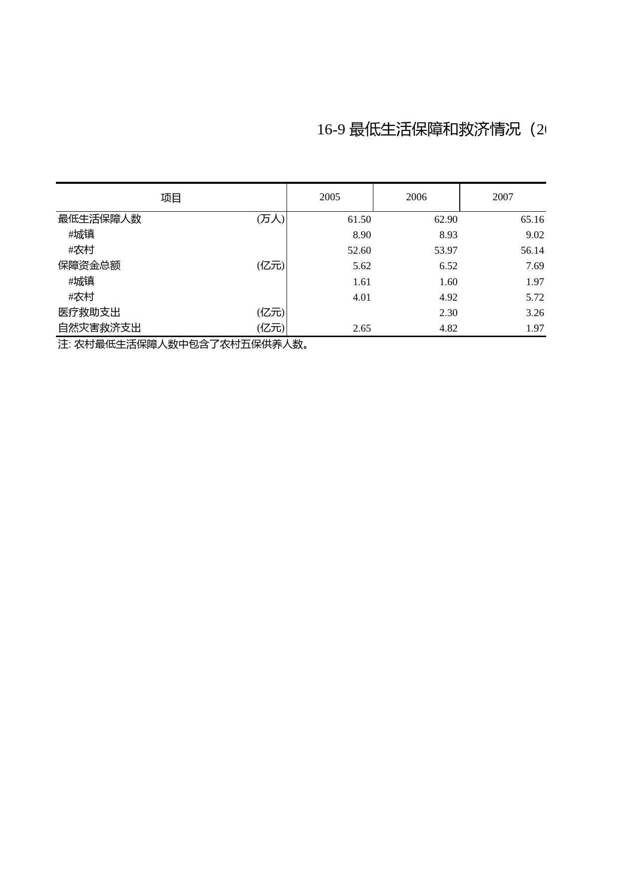 浙江统计年鉴2012年 16-9 最低生活保障和救济情况（2005-2011年）_第1页