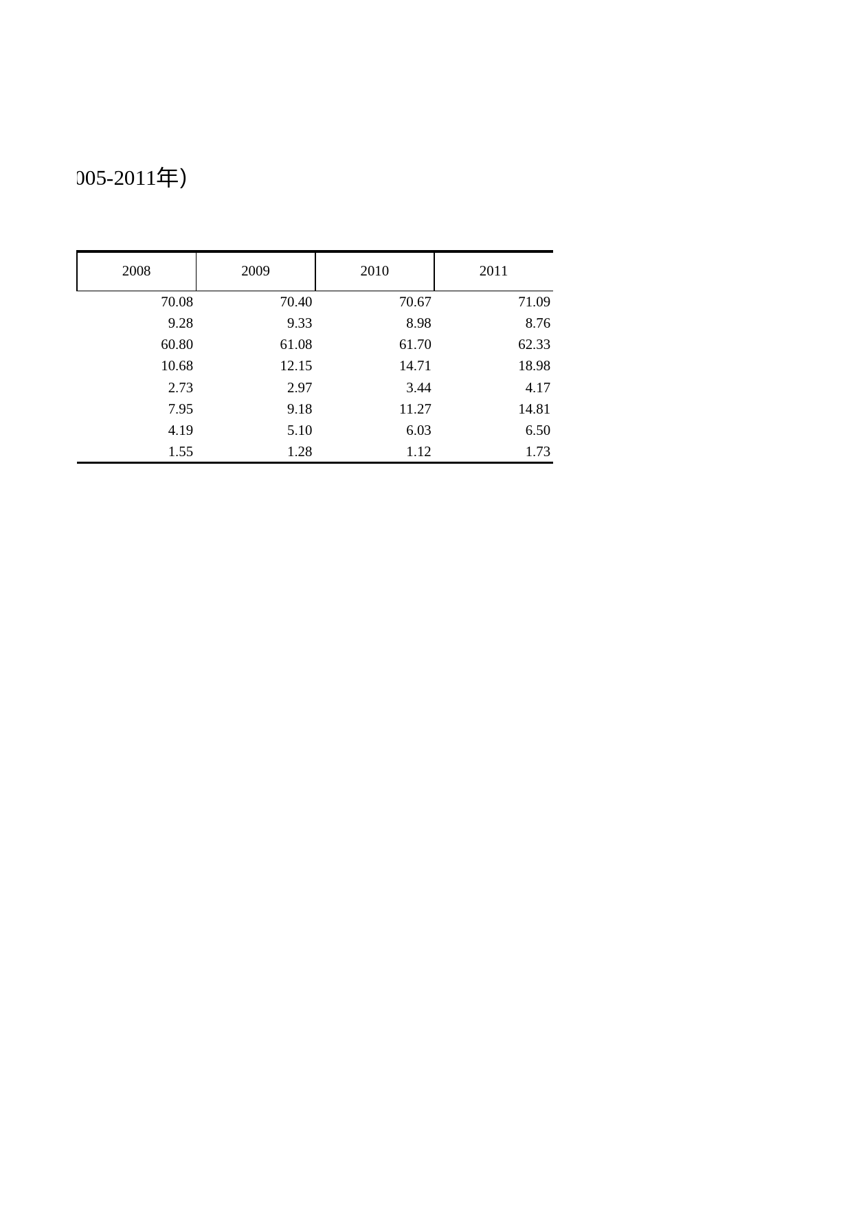 浙江统计年鉴2012年 16-9 最低生活保障和救济情况（2005-2011年）_第2页