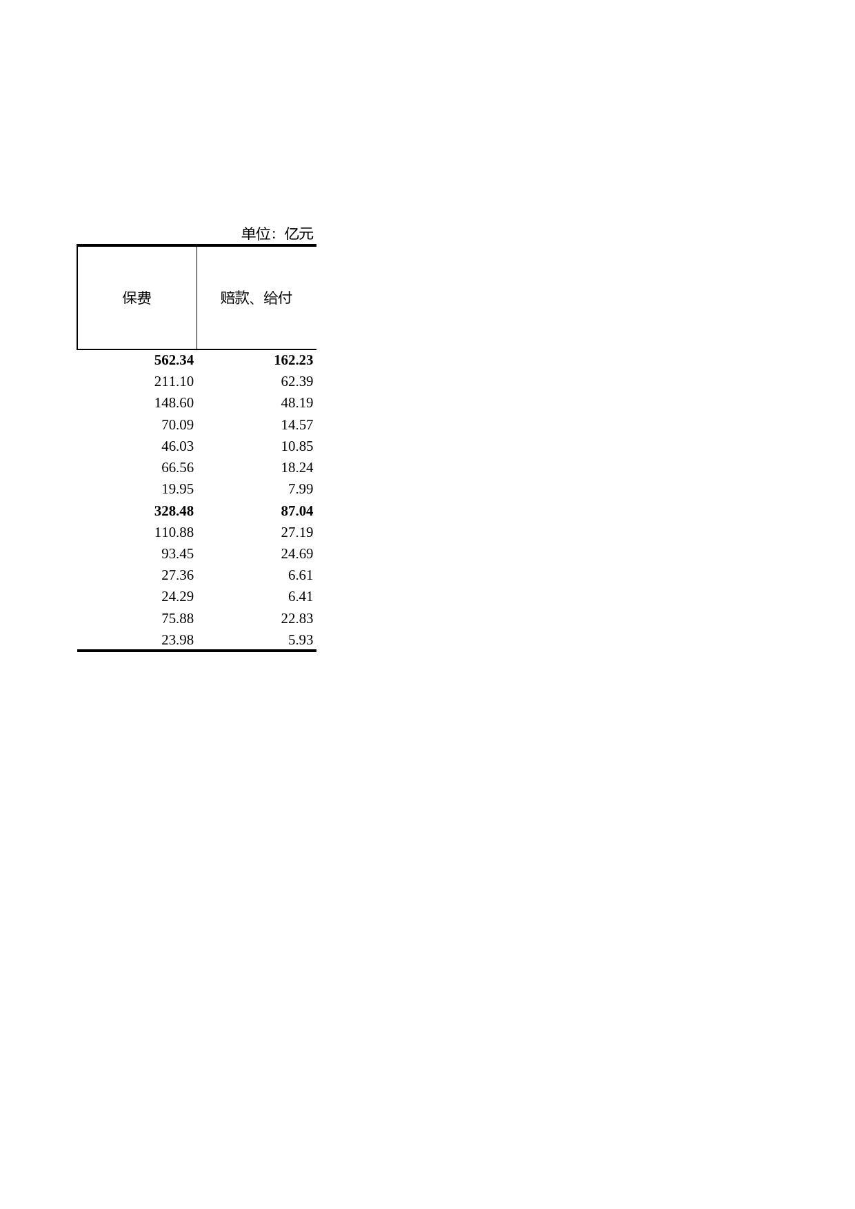 浙江统计年鉴2012年 17-19 各市金融保险情况（2011年）_第2页
