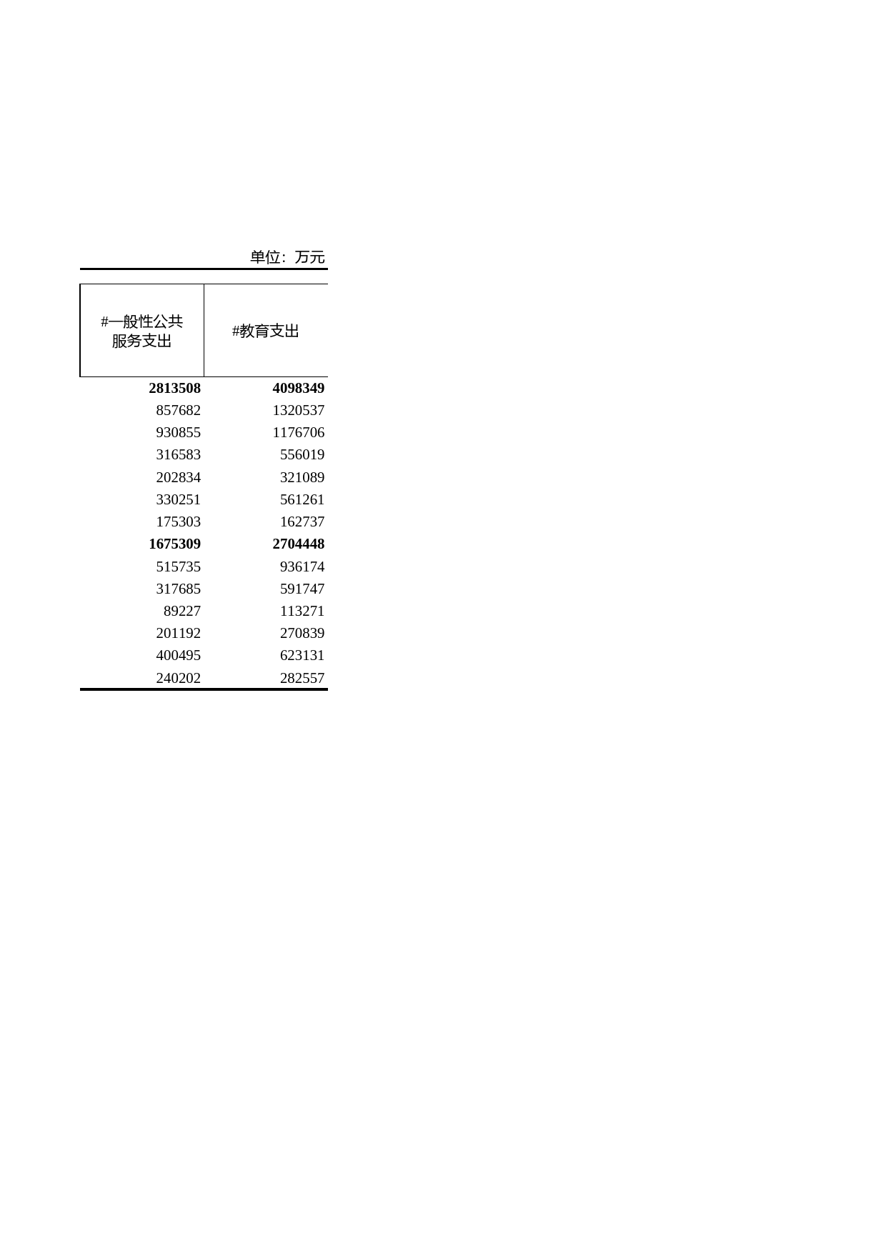 浙江统计年鉴2012年 17-18 各市财政收支情况（2011年）_第2页