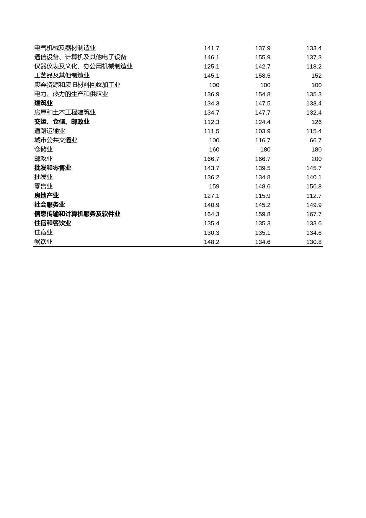 浙江统计年鉴2012年 附表2 各季企业景气指数（2011年）_第2页
