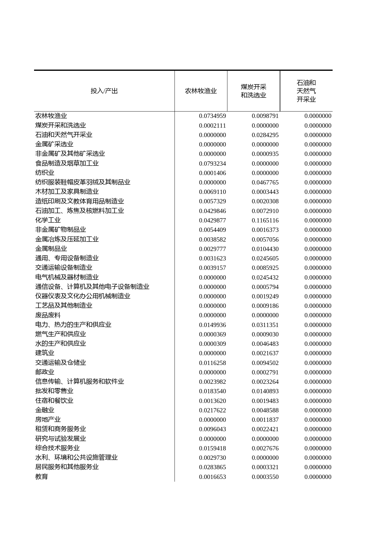 浙江统计年鉴2012年 附表9 浙江省投入产出直接消耗系数表（2010年）_第1页