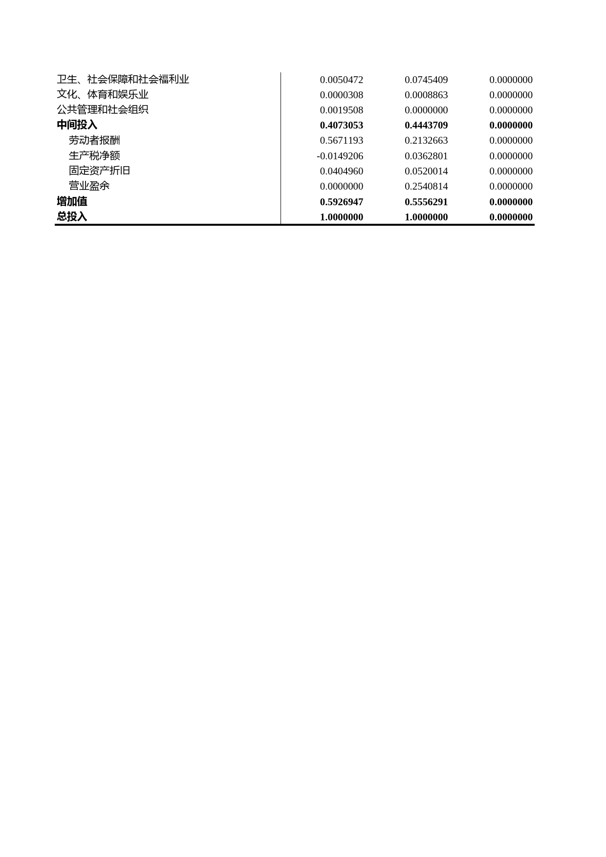 浙江统计年鉴2012年 附表9 浙江省投入产出直接消耗系数表（2010年）_第2页