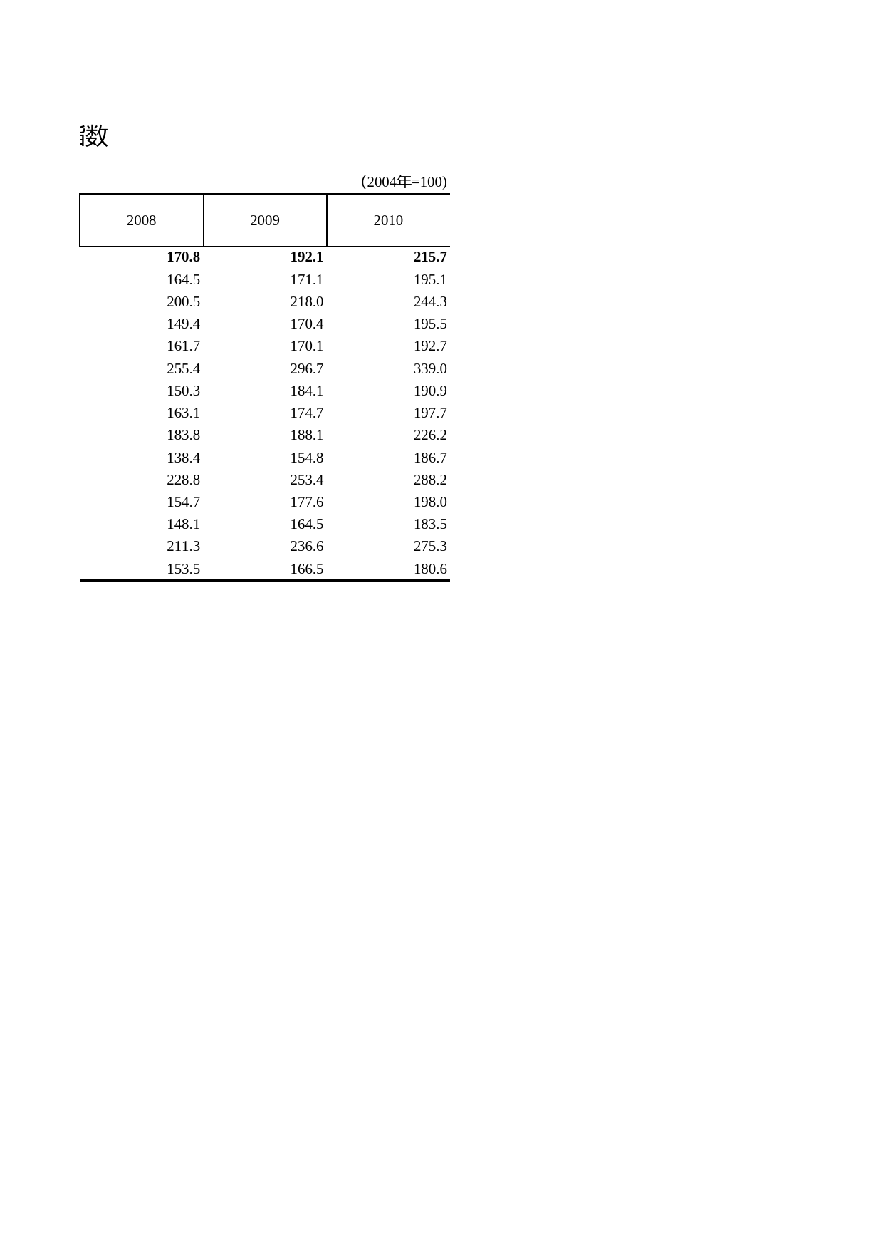 浙江统计年鉴2011年 1-10 按新行业分的第三产业增加值指数_第2页