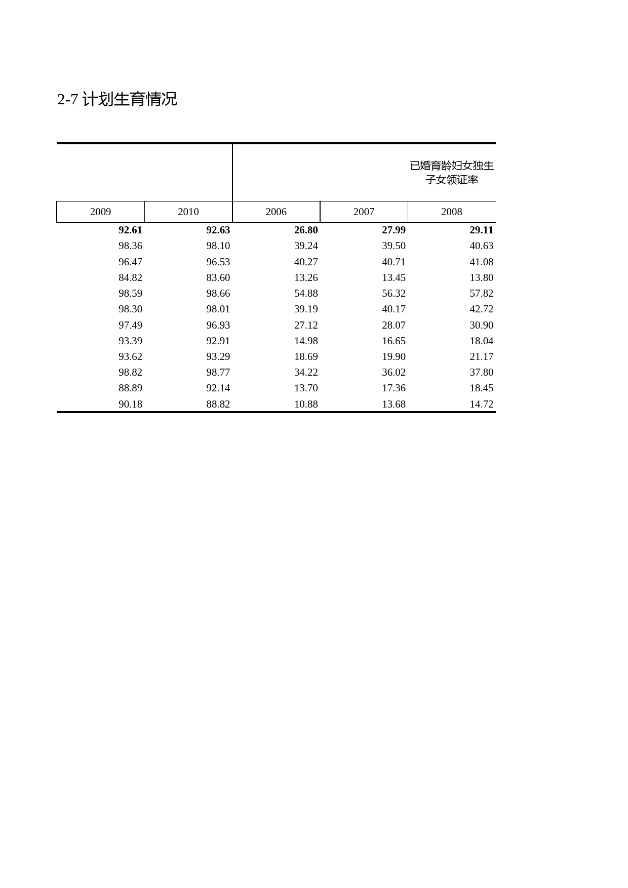 浙江统计年鉴2011年 2-7 计划生育情况_第2页