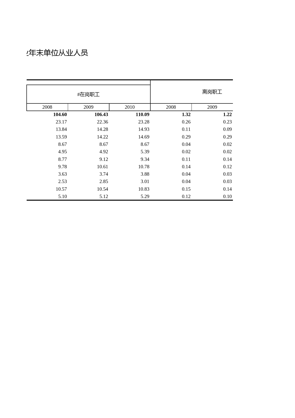 浙江统计年鉴2011年 2-25 各市事业年末单位从业人员_第2页