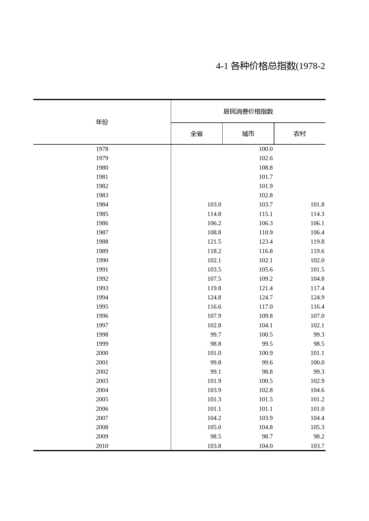浙江统计年鉴2011年 4-1 各种价格总指数(1978-2010年)_第1页