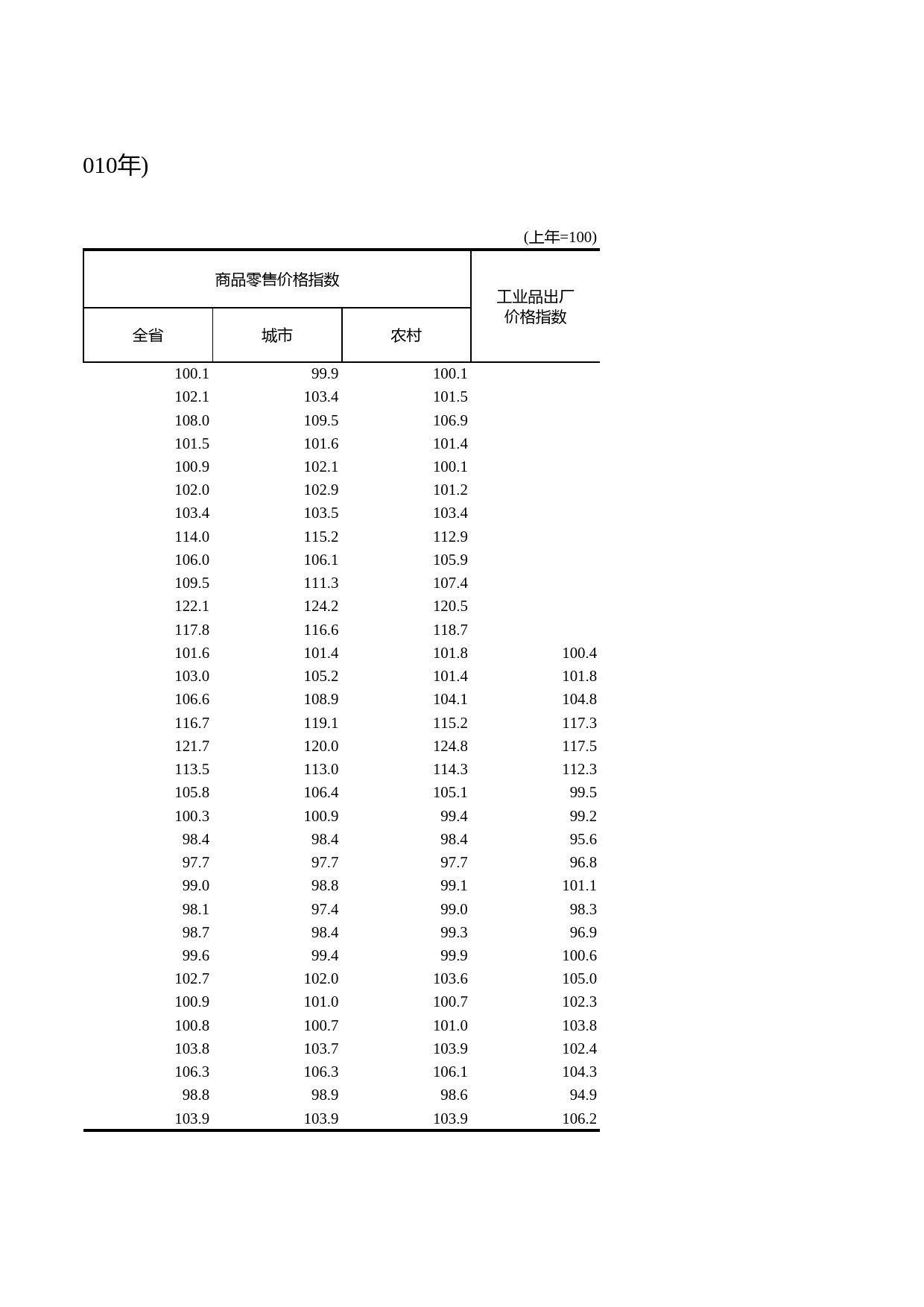 浙江统计年鉴2011年 4-1 各种价格总指数(1978-2010年)_第2页