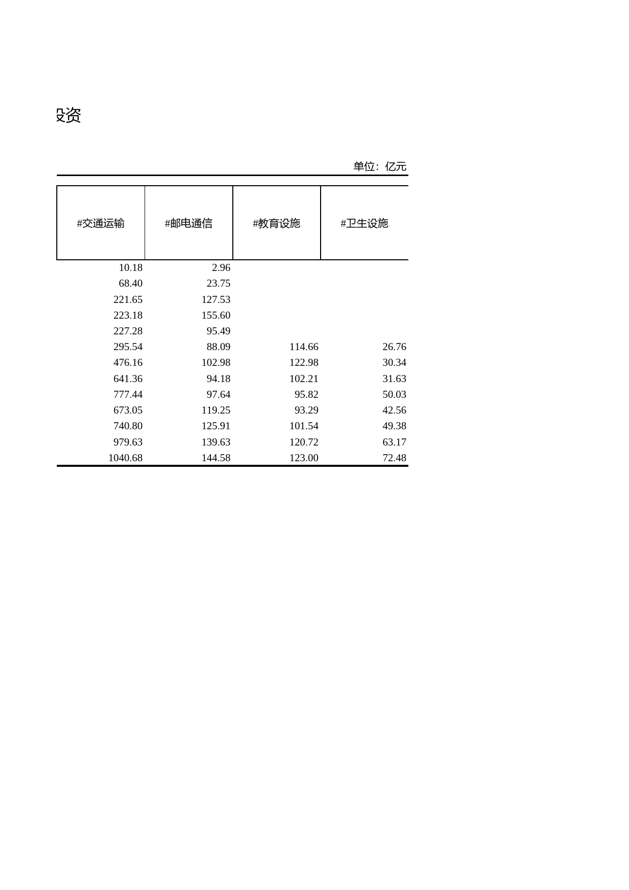 浙江统计年鉴2011年 3-27 主要年份基础设施投资_第2页